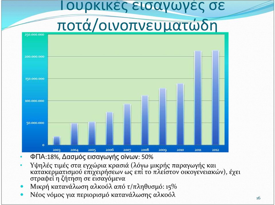 επιχειρήσεων ως επί το πλείστον οικογενειακών), έχει στραφεί η ζήτηση σε