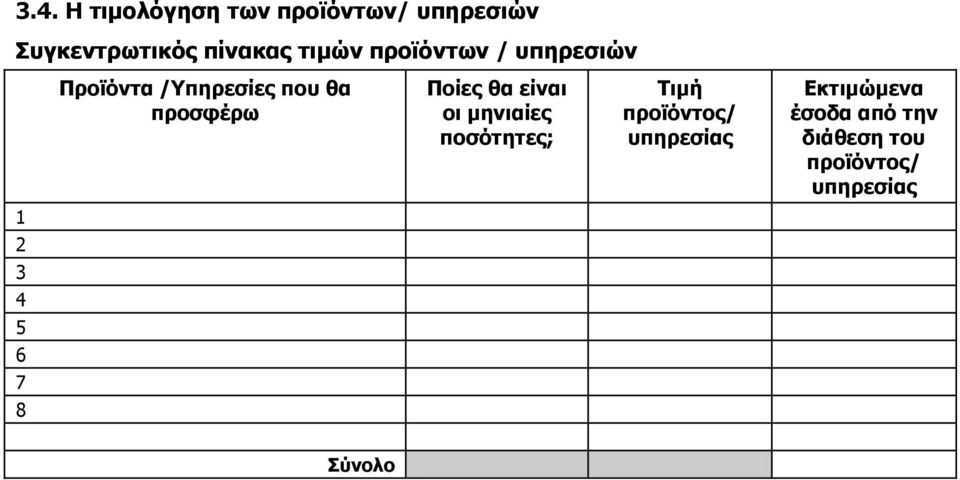 Ποίες θα είναι οι μηνιαίες ποσότητες; Τιμή προϊόντος/ υπηρεσίας