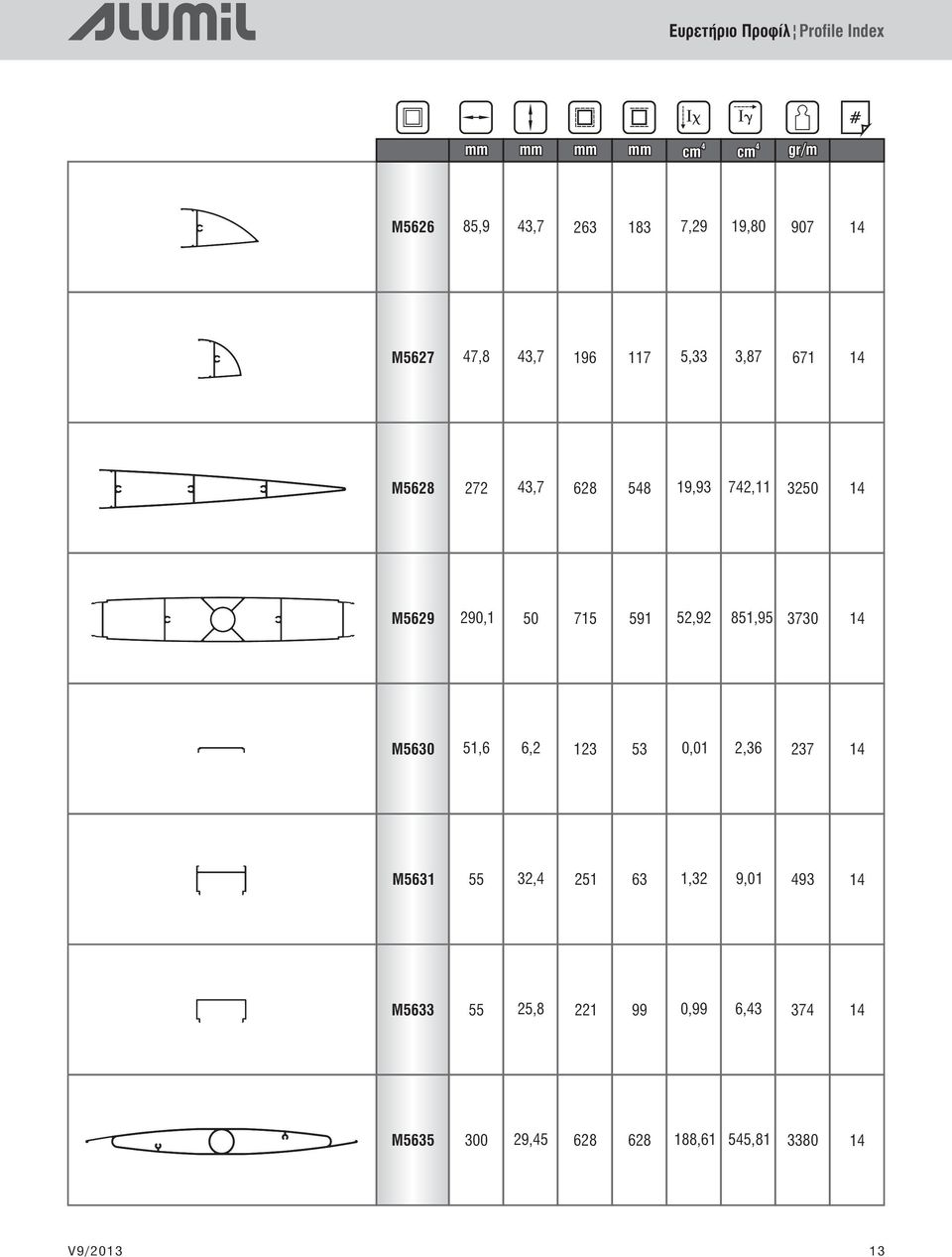 50 715 591 52,92 851,95 3730 1 M5630 51,6 6,2 123 53 0,01 2,36 237 1 M5631 55 32, 251 63