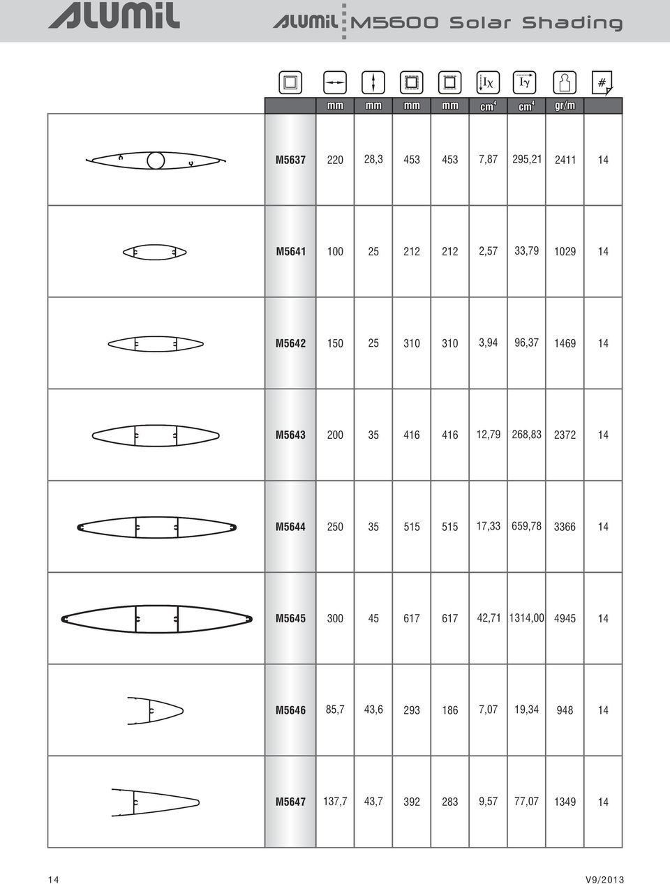 268,83 2372 1 M56 250 35 515 515 17,33 659,78 3366 1 M565 300 5 617 617 2,71