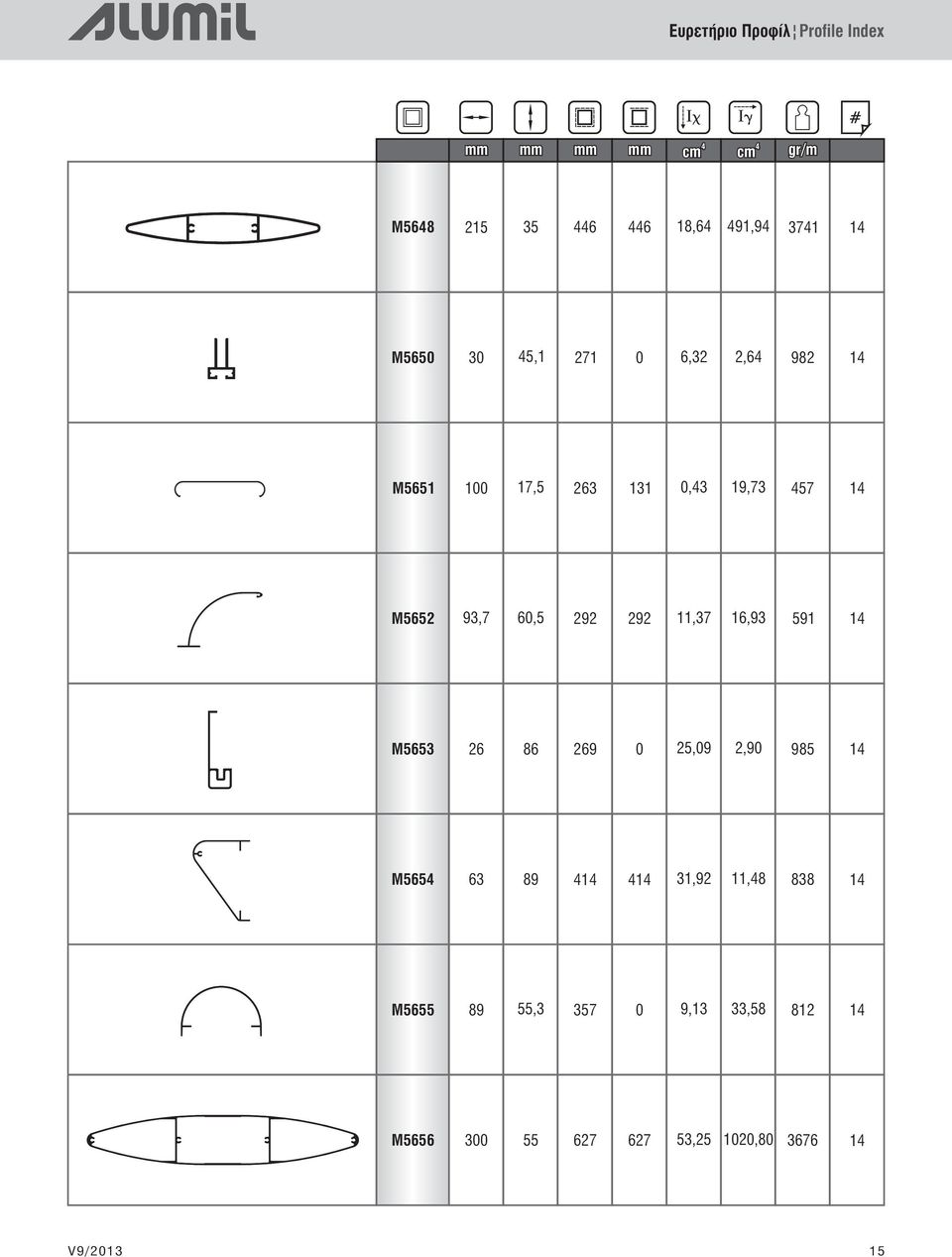 60,5 292 292 11,37 16,93 591 1 M5653 26 86 269 0 25,09 2,90 985 1 M565 63 89 1 1 31,92