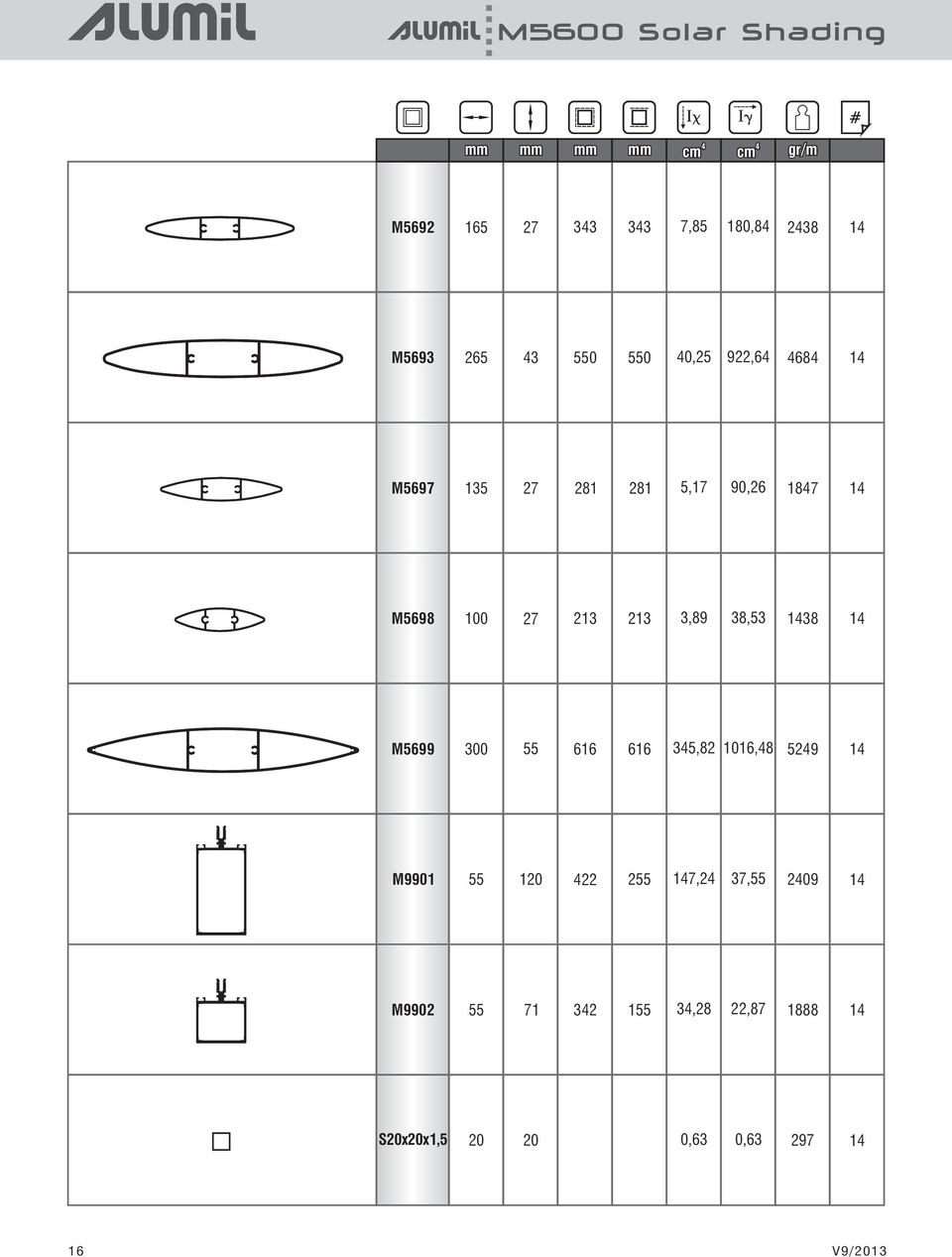 38,53 138 1 M5699 300 55 616 616 35,82 1016,8 529 1 M9901 55 120 22 255 17,2