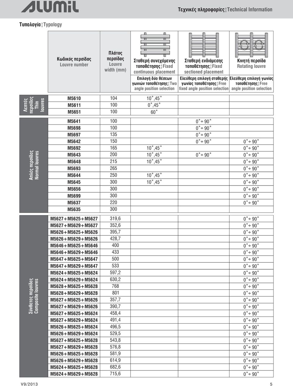 ôïðïèέôçóçς Free ôïðïèέôçóçς Free fixed angle position selection angle position selection Λεπτές περσίδες Thin louvres M5610 10 10, 5 M5611 100 0, 5 M5651 100 60 Απλές περσίδες Normal louvres M561