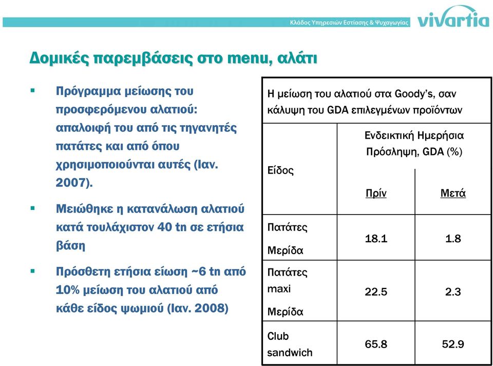 Μειώθηκε η κατανάλωση αλατιού κατά τουλάχιστον 40 tn σε ετήσια βάση Η µείωση του αλατιού στα Goody s, σαν κάλυψη του GDA επιλεγµένων