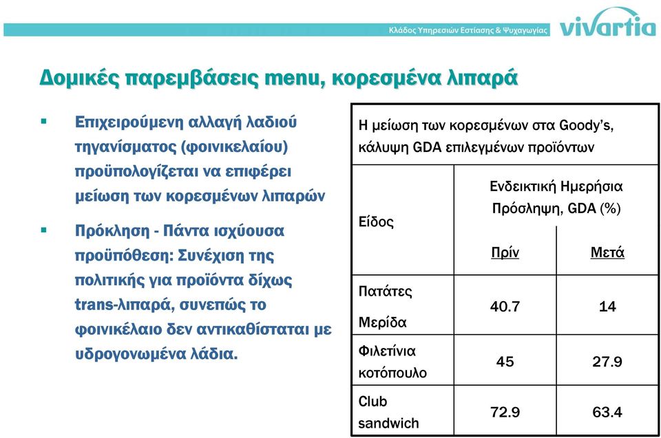 συνεπώς το φοινικέλαιο δεν αντικαθίσταται µε υδρογονωµένα λάδια.