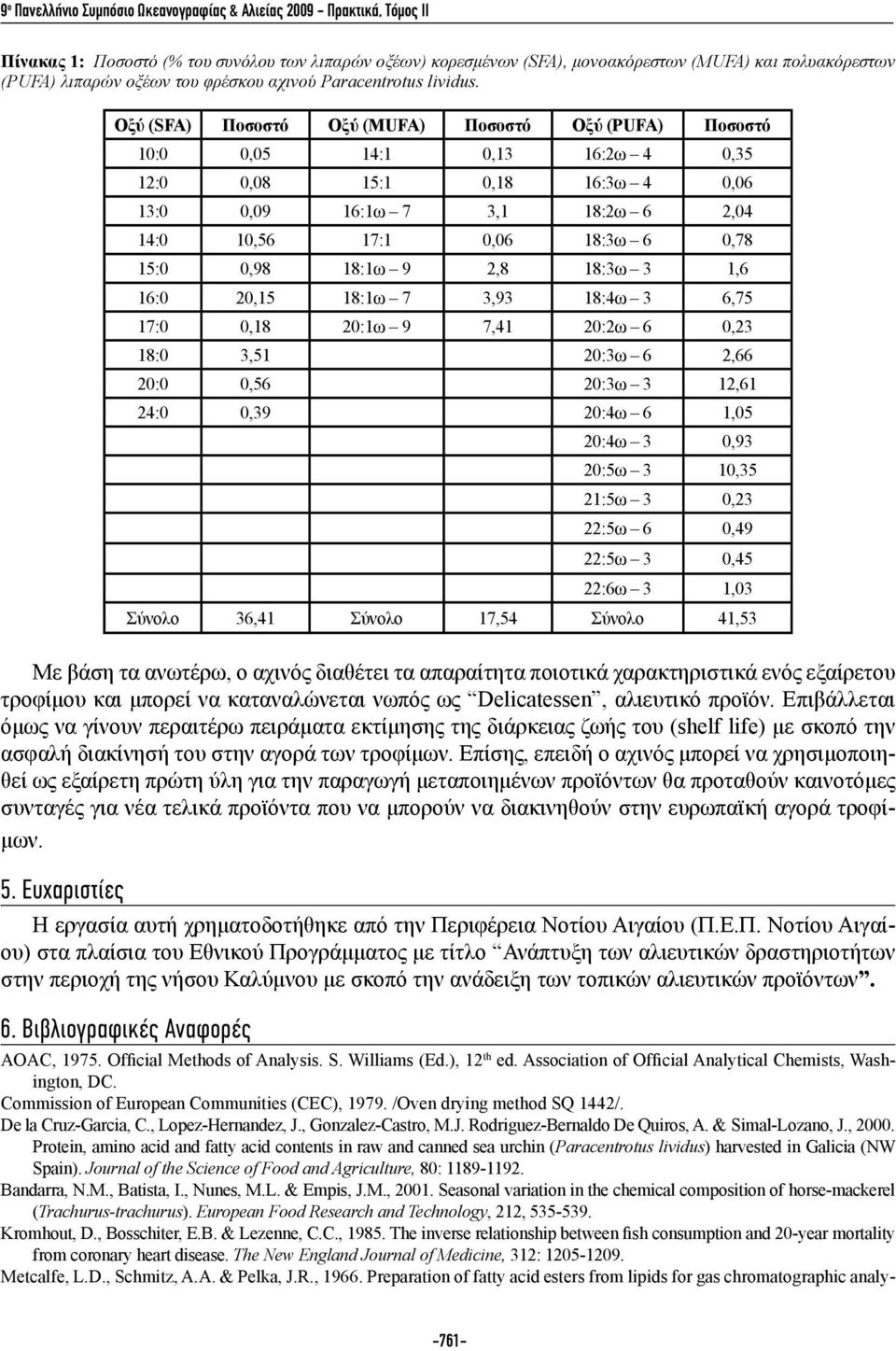 Οξύ (SFA) Ποσοστό Οξύ (MUFA) Ποσοστό Οξύ (PUFA) Ποσοστό 10:0 0,05 14:1 0,13 16:2ω 4 0,35 12:0 0,08 15:1 0,18 16:3ω 4 0,06 13:0 0,09 16:1ω 7 3,1 18:2ω 6 2,04 14:0 10,56 17:1 0,06 18:3ω 6 0,78 15:0