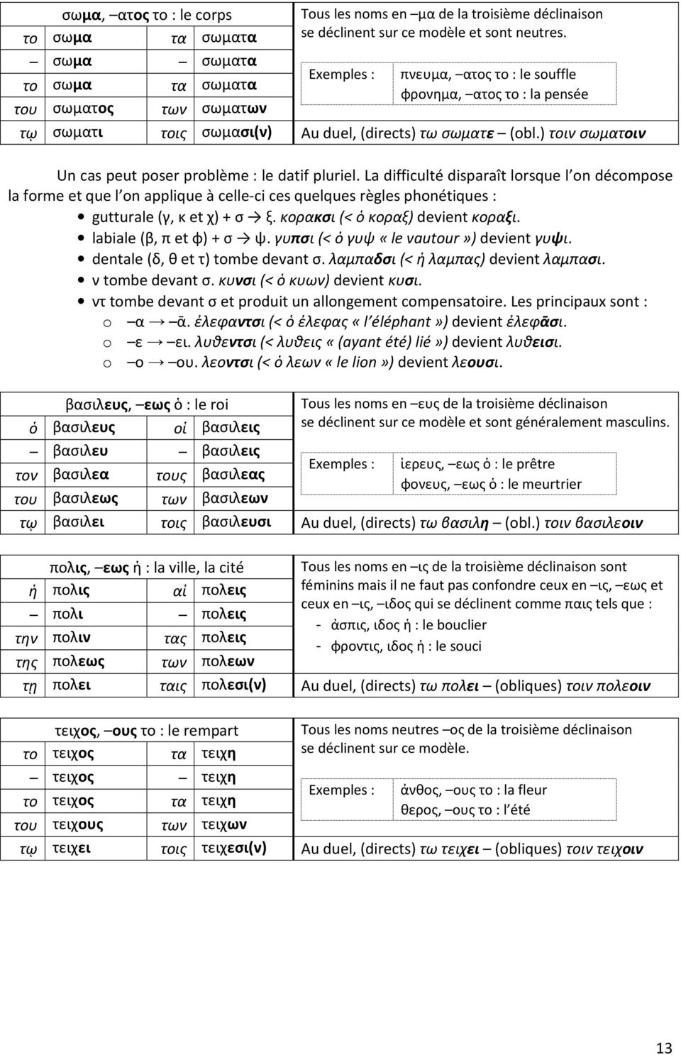 La difficulté disparaît lorsque l on décompose la forme et que l on applique à celle-ci ces quelques règles phonétiques : gutturale (γ, κ et χ) + σ ξ. κορακσι (< ὁ κοραξ) devient κοραξι.