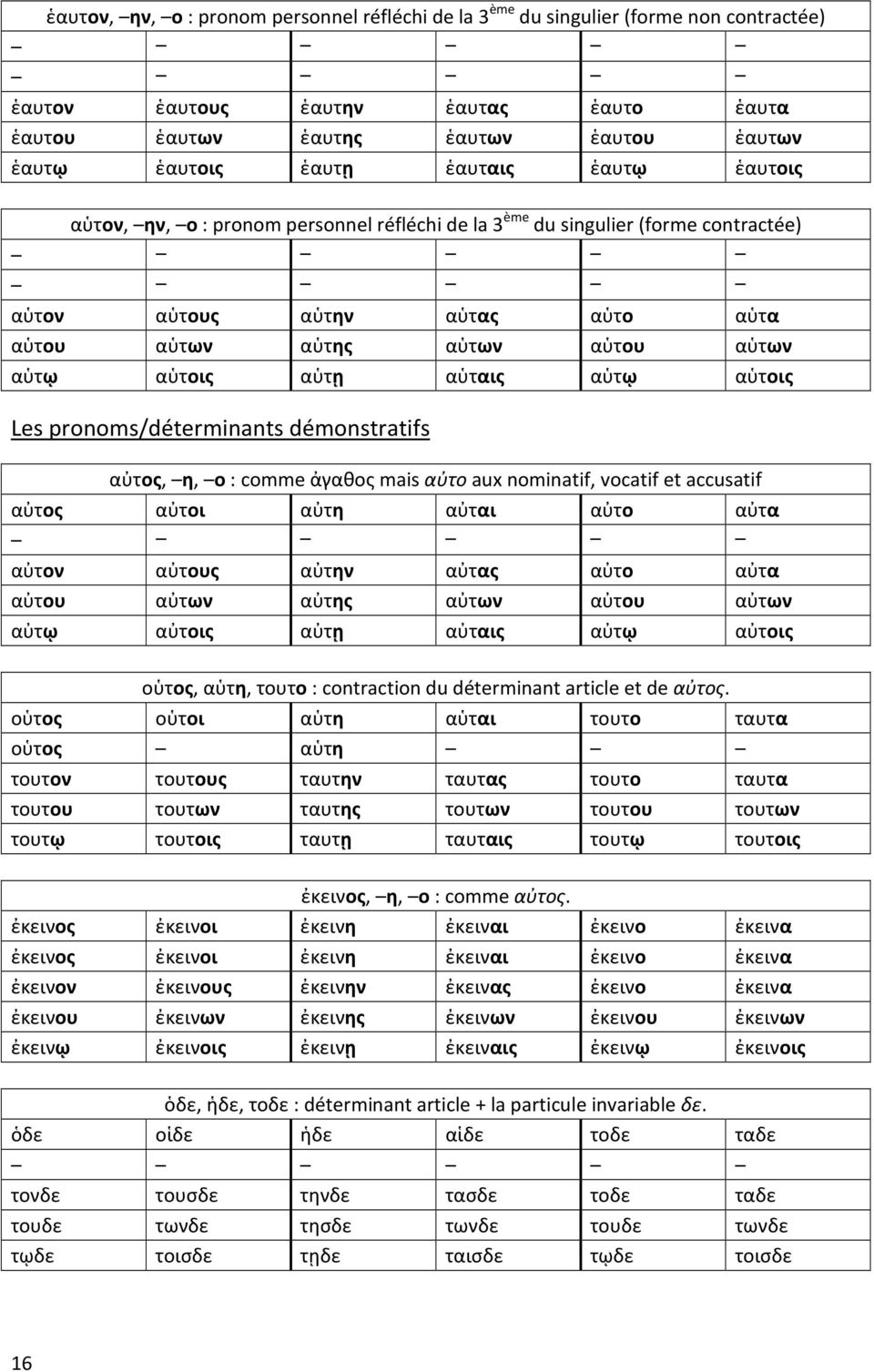 αὑτοις Les pronoms/déterminants démonstratifs αὐτος, η, ο: comme ἀγαθος mais αὐτο aux nominatif, vocatif et accusatif αὐτος αὐτοι αὐτη αὐται αὐτο αὐτα αὐτον αὐτους αὐτην αὐτας αὐτο αὐτα αὐτου αὐτων