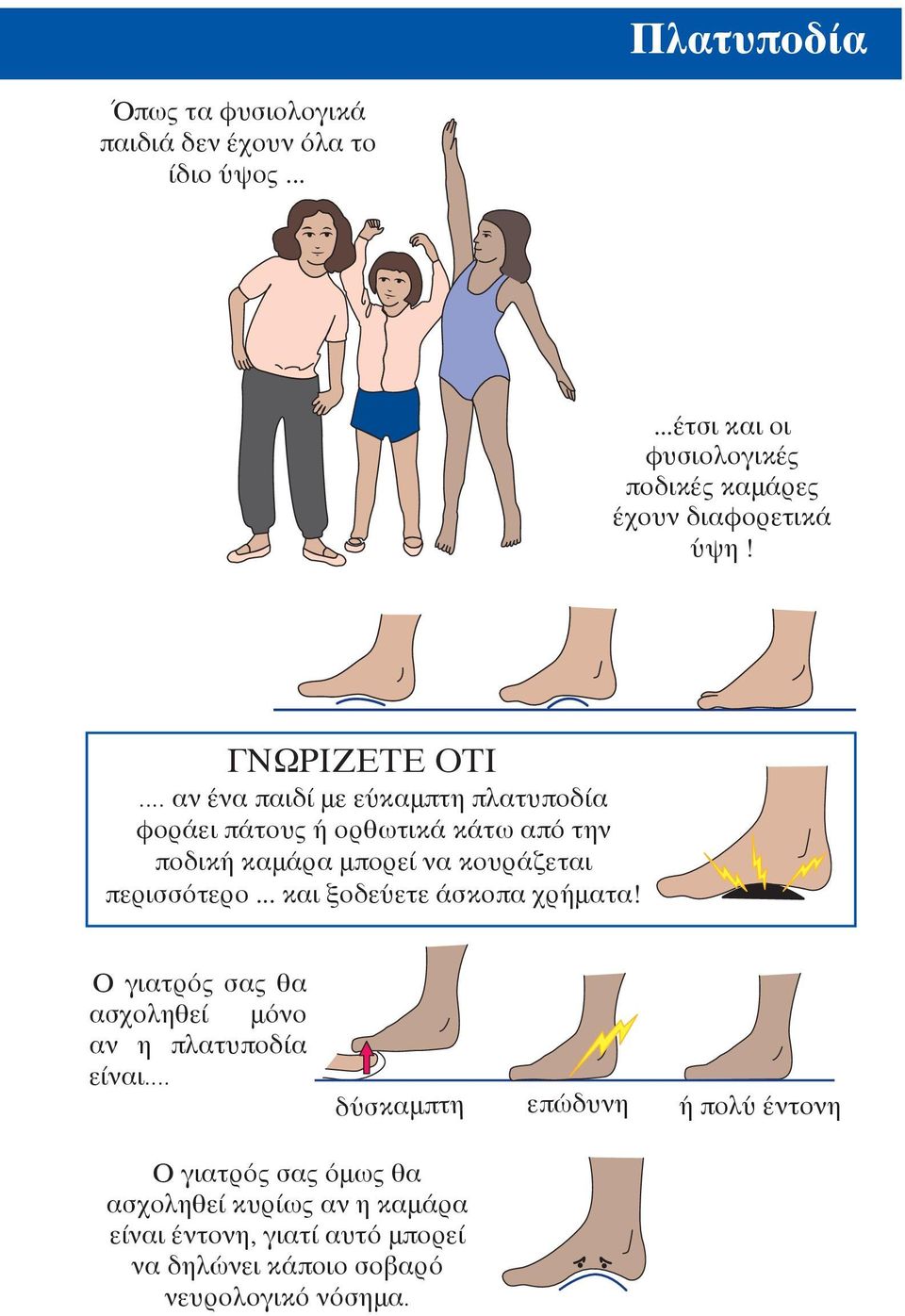 .. αν ένα παιδί με εύκαμπτη πλατυποδία φοράει πάτους ή ορθωτικά κάτω από την ποδική καμάρα μπορεί να κουράζεται περισσότερο.