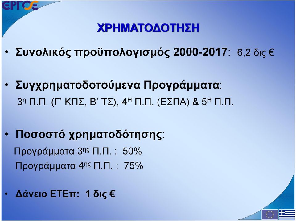 Π. (ΕΣΠΑ) & 5 Η Π.Π. Ποσοστό χρηματοδότησης: Προγράμματα 3 ης Π.