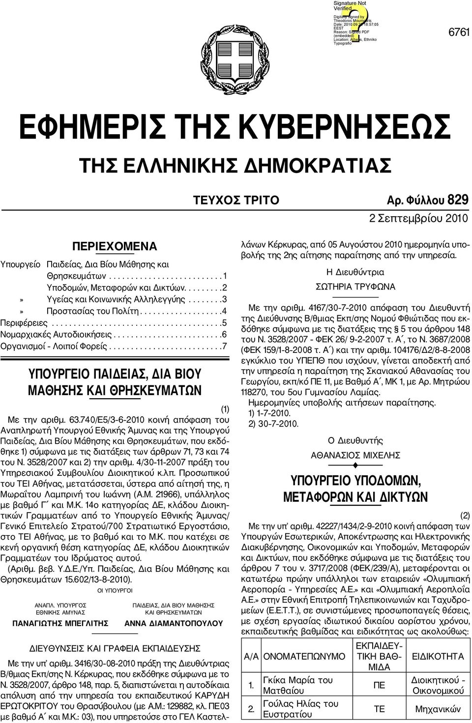 ........................6 Οργανισμοί Λοιποί Φορείς..........................7 ΥΠΟΥΡΓΕΙΟ ΠΑΙΔΕΙΑΣ, ΔΙΑ ΒΙΟΥ ΜΑΘΗΣΗΣ ΚΑΙ ΘΡΗΣΚΕΥΜΑΤΩΝ (1) Με την αριθμ. 63.