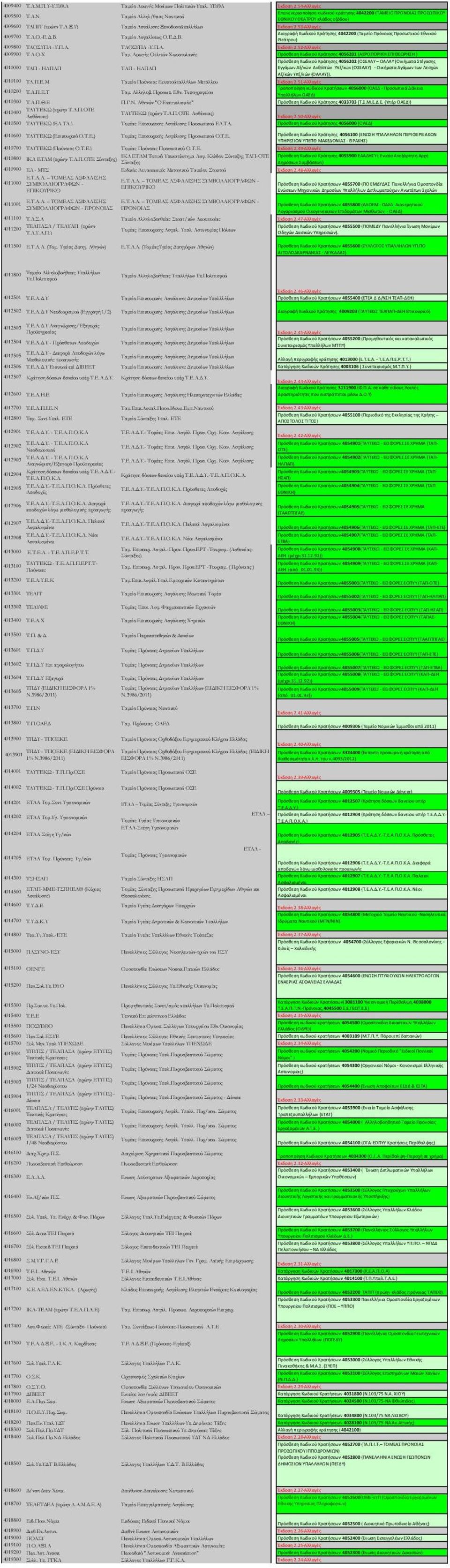 Π.Α. ΤΑΟΣΥΠΑ -Υ.Π.Α. Έκδοση 2.52-Αλλαγές 4009900 Τ.Α.Ο.Χ Ταμ.