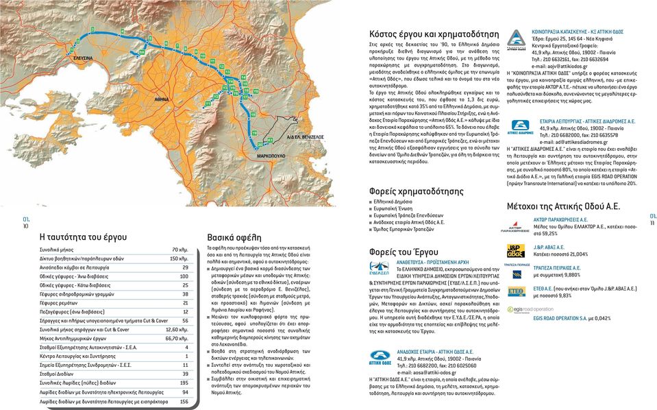 και πλήρως υπογειοποιηµένα τµήµατα Cut & Cover 56 Συνολικό µήκος σηράγγων και Cut & Cover 12,60 χλµ. Μήκος Αντιπληµµυρικών έργων 66,70 χλµ. Σταθµοί Εξυπηρέτησης Αυτοκινητιστών - Σ.Ε.Α. 4 Κέντρο Λειτουργίας και Συντήρησης 1 Σηµεία Εξυπηρέτησης Συνδροµητών - Σ.