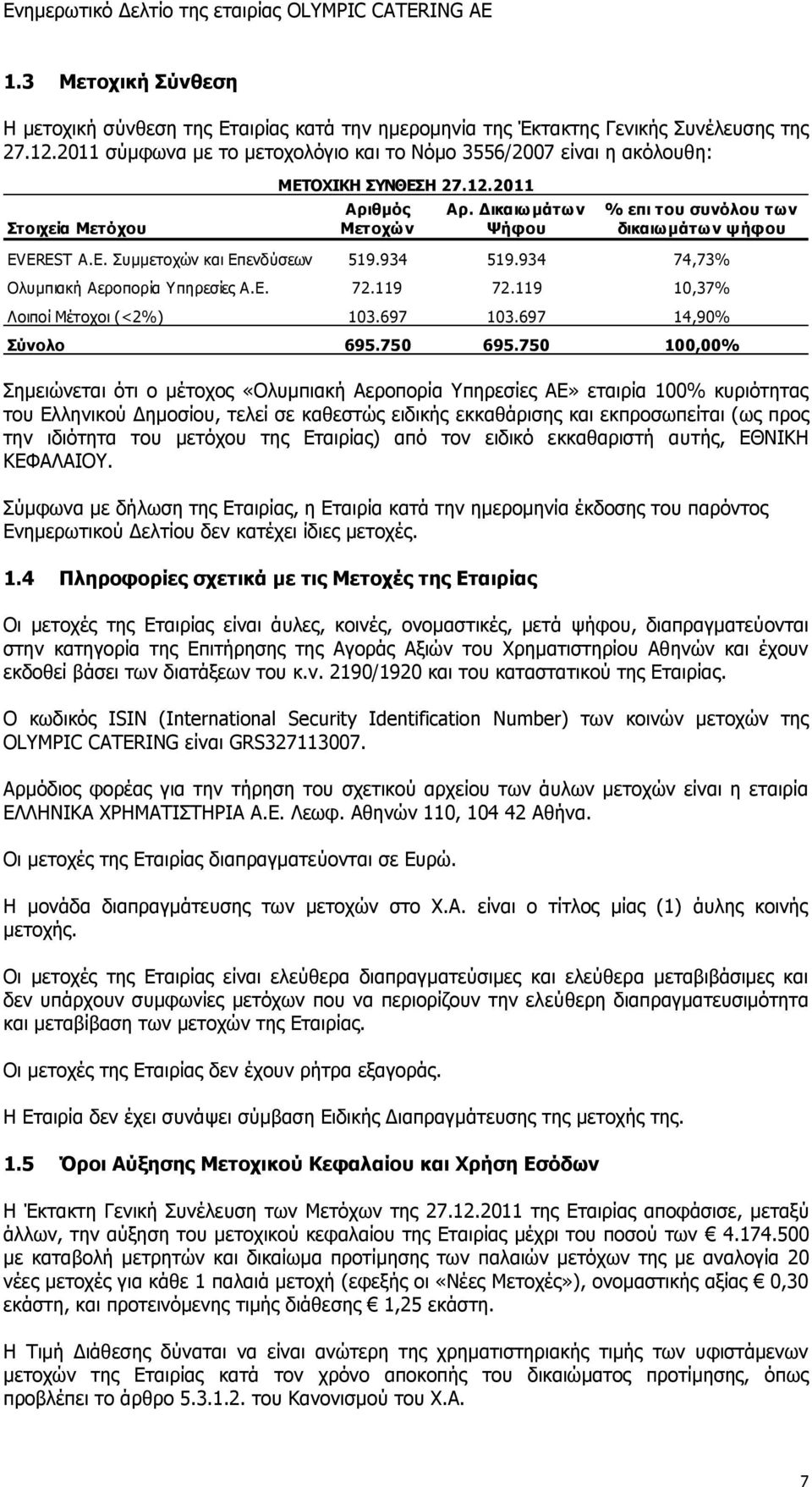 Δικαιωμάτων Ψήφου % επι του συνόλου των δικαιωμάτων ψήφου EVEREST A.E. Συμμετοχών και Επενδύσεων 519.934 519.934 74,73% Ολυμπιακή Αεροπορία Υπηρεσίες Α.Ε. 72.119 72.