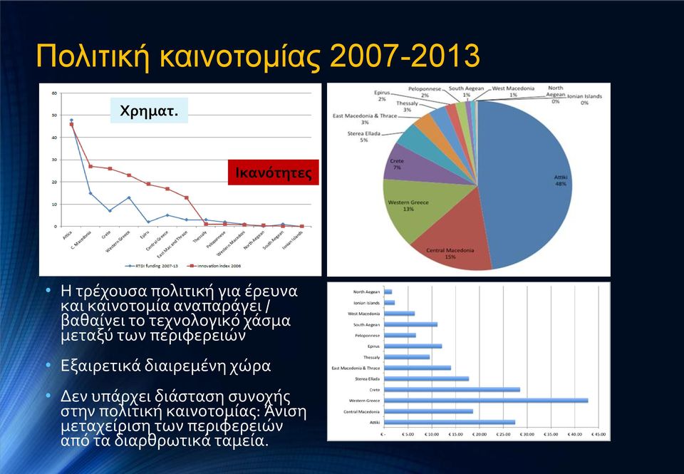 βαθαίνει το τεχνολογικό χάσμα μεταξύ των περιφερειών Εξαιρετικά διαιρεμένη