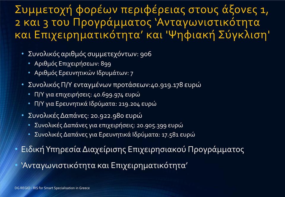 178 ευρώ Π/Υ για επιχειρήσεις: 40.699.974 ευρώ Π/Υ για Ερευνητικά Ιδρύματα: 219.204 ευρώ Συνολικές Δαπάνες: 20.922.