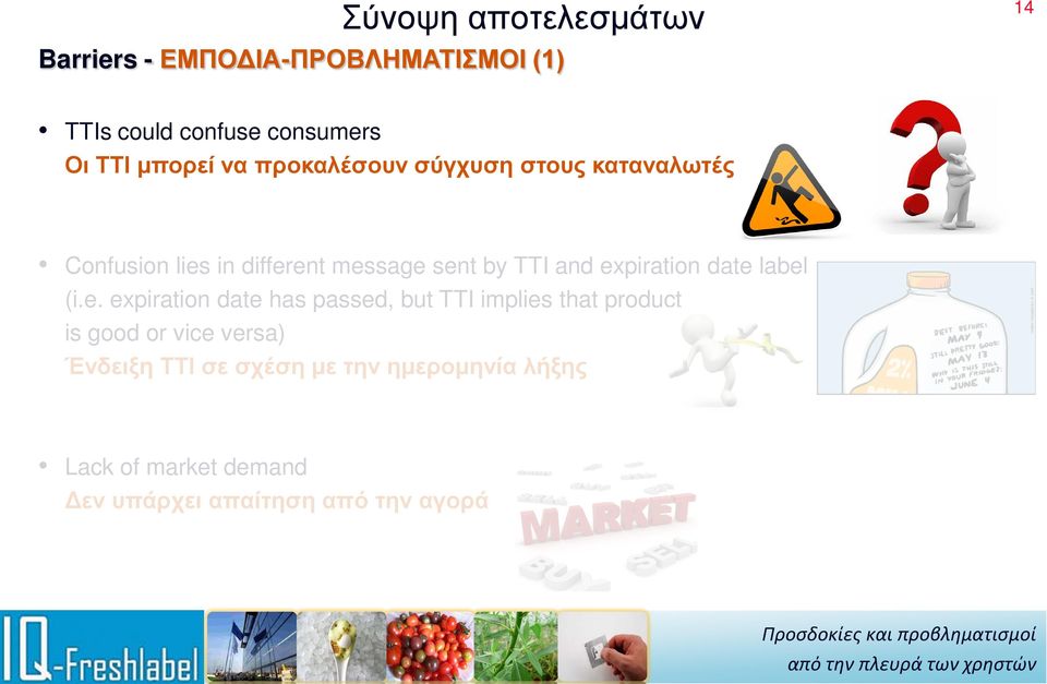 expiration date label (i.e. expiration date has passed, but TTI implies that product is good or vice