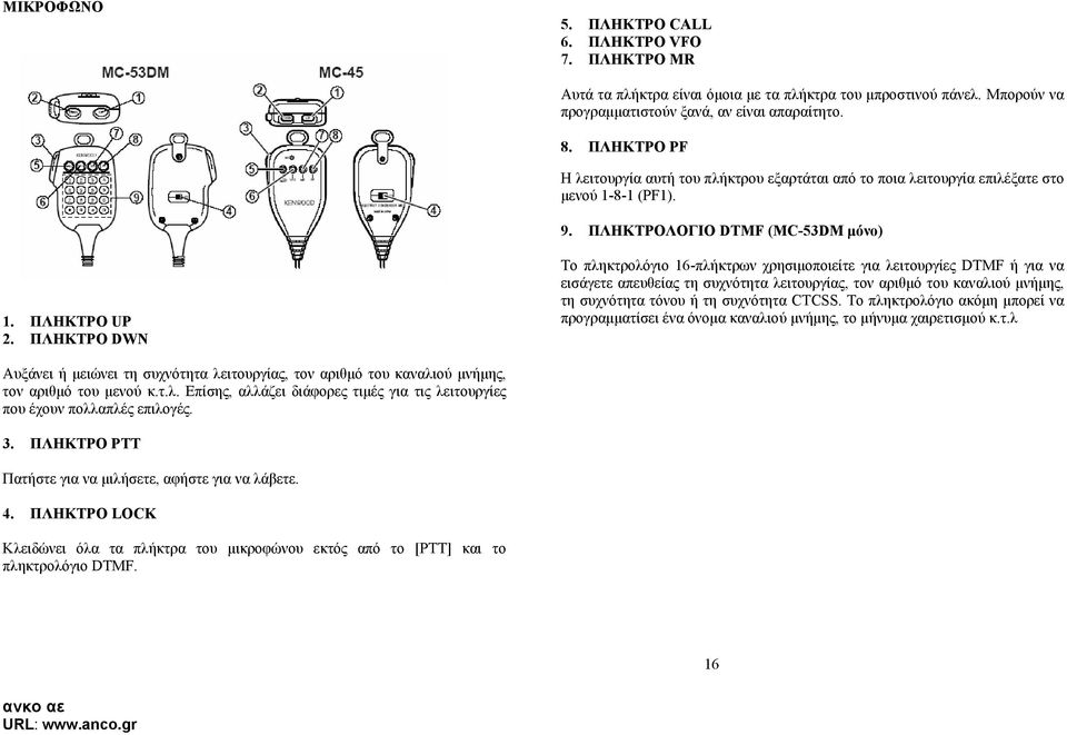 ΠΛΗΚΤΡΟ DWN Το πληκτρολόγιο 16-πλήκτρων χρησιµοποιείτε για λειτουργίες DTMF ή για να εισάγετε απευθείας τη συχνότητα λειτουργίας, τον αριθµό του καναλιού µνήµης, τη συχνότητα τόνου ή τη συχνότητα