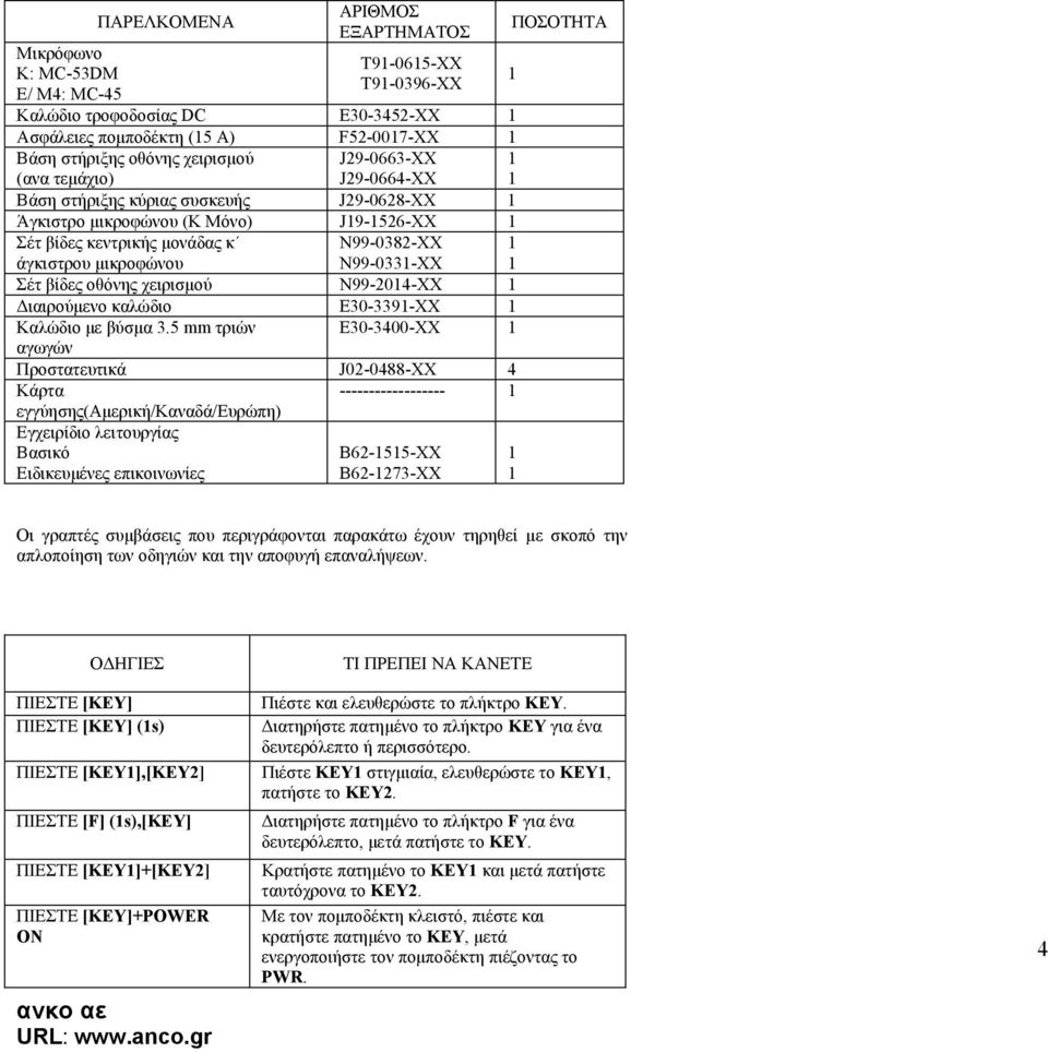 Ν99-0331-ΧΧ 1 1 Σέτ βίδες οθόνης χειρισµού Ν99-2014-ΧΧ 1 ιαιρούµενο καλώδιο Ε30-3391-ΧΧ 1 Καλώδιο µε βύσµα 3.