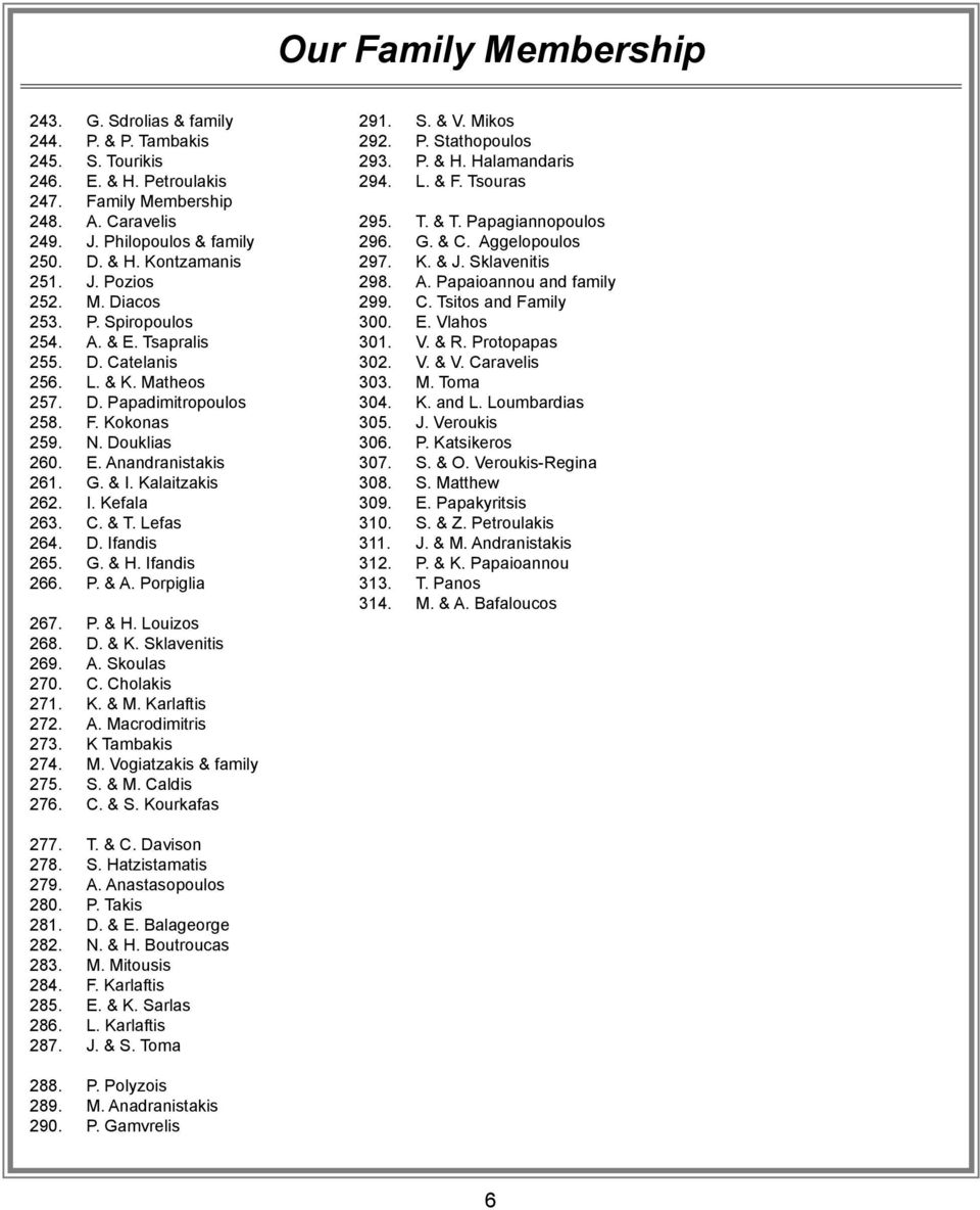 & I. Kalaitzakis 262. I. Kefala 263. C. & T. Lefas 264. D. Ifandis 265. G. & H. Ifandis 266. P. & A. Porpiglia 267. P. & H. Louizos 268. D. & K. Sklavenitis 269. A. Skoulas 270. C. Cholakis 271. K. & M.