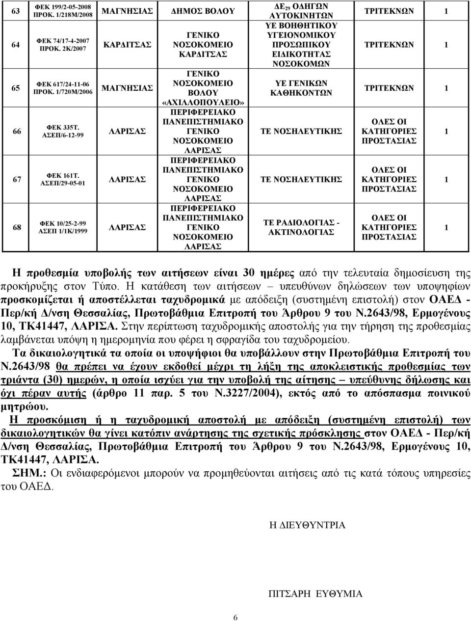 ΚΑΤΗΓΟΡΙΕΣ Η προθεσμία υποβολής των αιτήσεων είναι 30 ημέρες από την τελευταία δημοσίευση της προκήρυξης στον Τύπο.