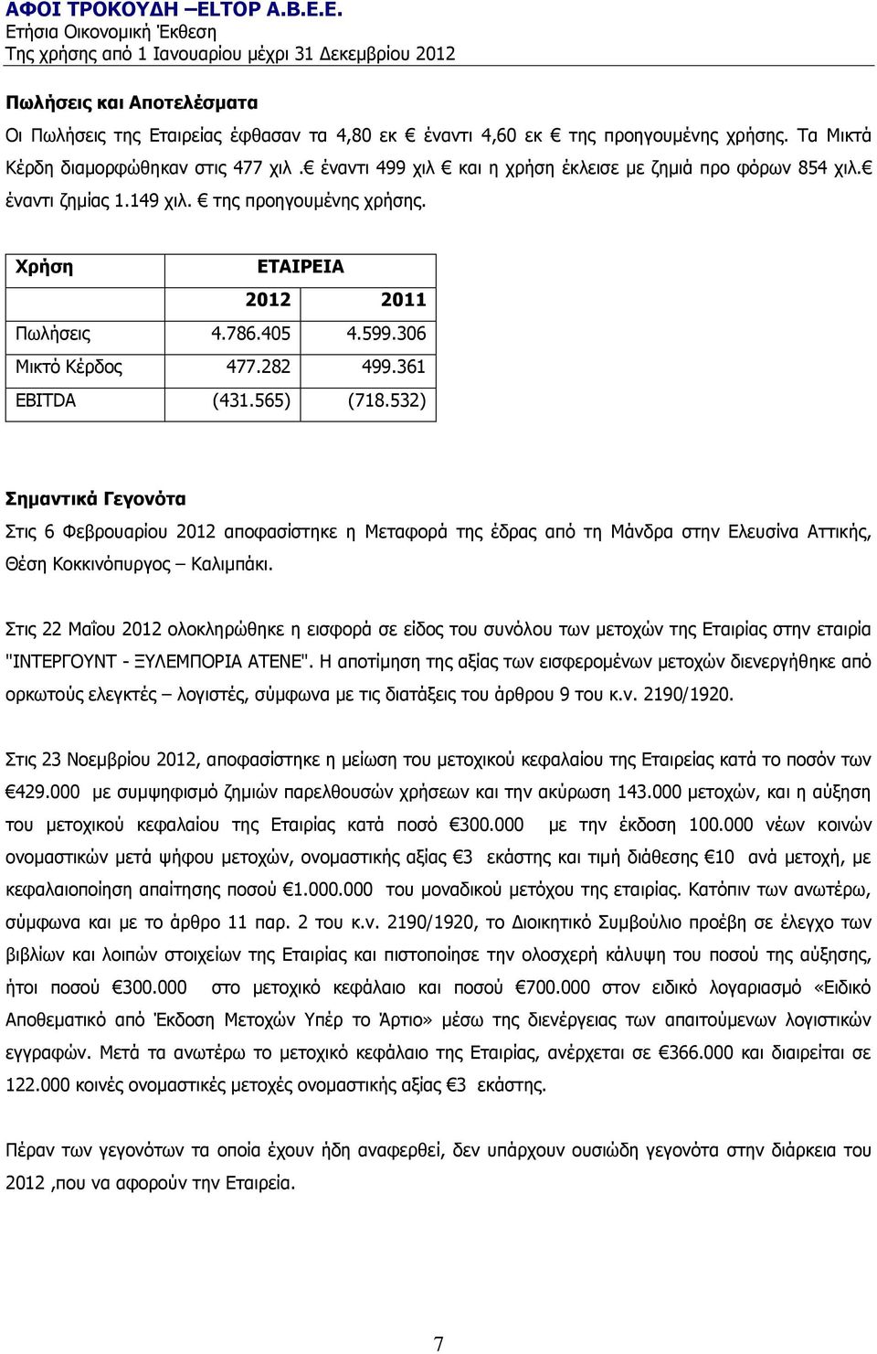 361 ΕΒΙΤDA (431.565) (718.532) Σημαντικά Γεγονότα Στις 6 Φεβρουαρίου 2012 αποφασίστηκε η Μεταφορά της έδρας από τη Μάνδρα στην Ελευσίνα Αττικής, Θέση Κοκκινόπυργος Καλιμπάκι.