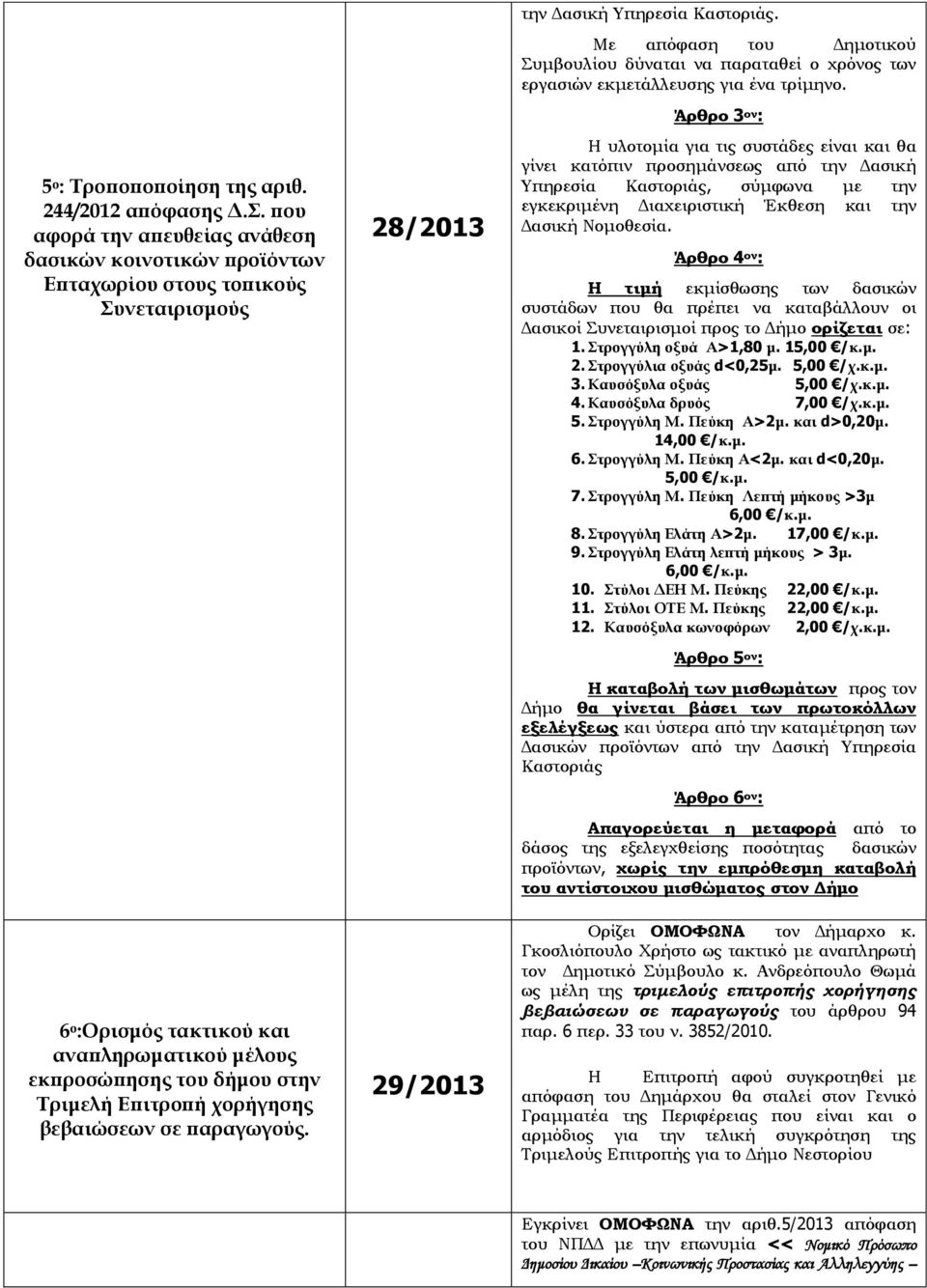 χορήγησης βεβαιώσεων σε παραγωγούς. 28/2013 29/2013 την Δασική Υπηρεσία Καστοριάς. Με απόφαση του Δημοτικού Συμβουλίου δύναται να παραταθεί ο χρόνος των εργασιών εκμετάλλευσης για ένα τρίμηνο.