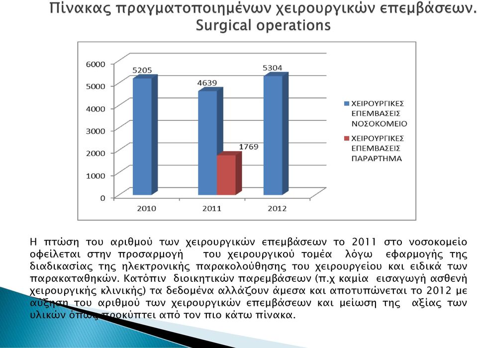 Κατόπιν διοικητικών παρεμβάσεων (π.