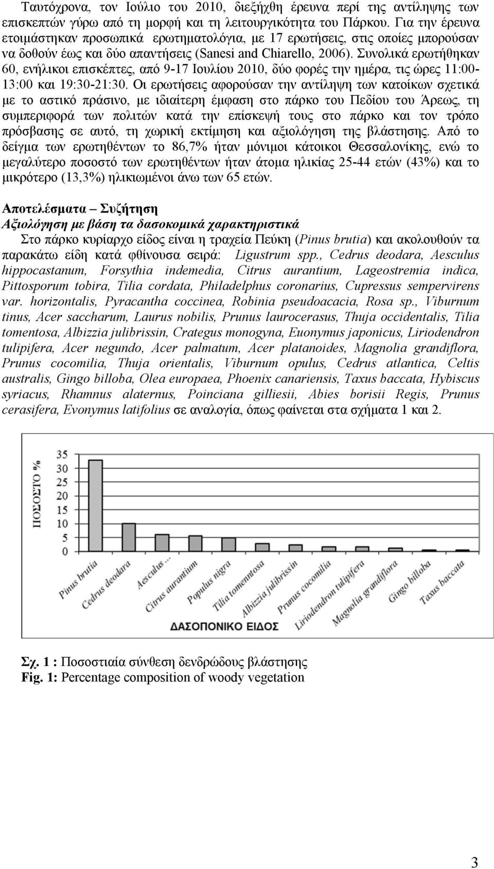 Συνολικά ερωτήθηκαν 60, ενήλικοι επισκέπτες, από 9-17 Ιουλίου 2010, δύο φορές την ημέρα, τις ώρες 11:00-13:00 και 19:30-21:30.