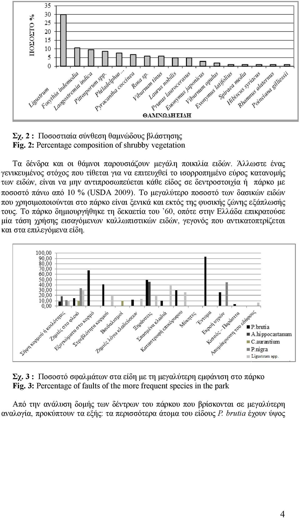 (USDA 2009). Το μεγαλύτερο ποσοστό των δασικών ειδών που χρησιμοποιούνται στο πάρκο είναι ξενικά και εκτός της φυσικής ζώνης εξάπλωσής τους.