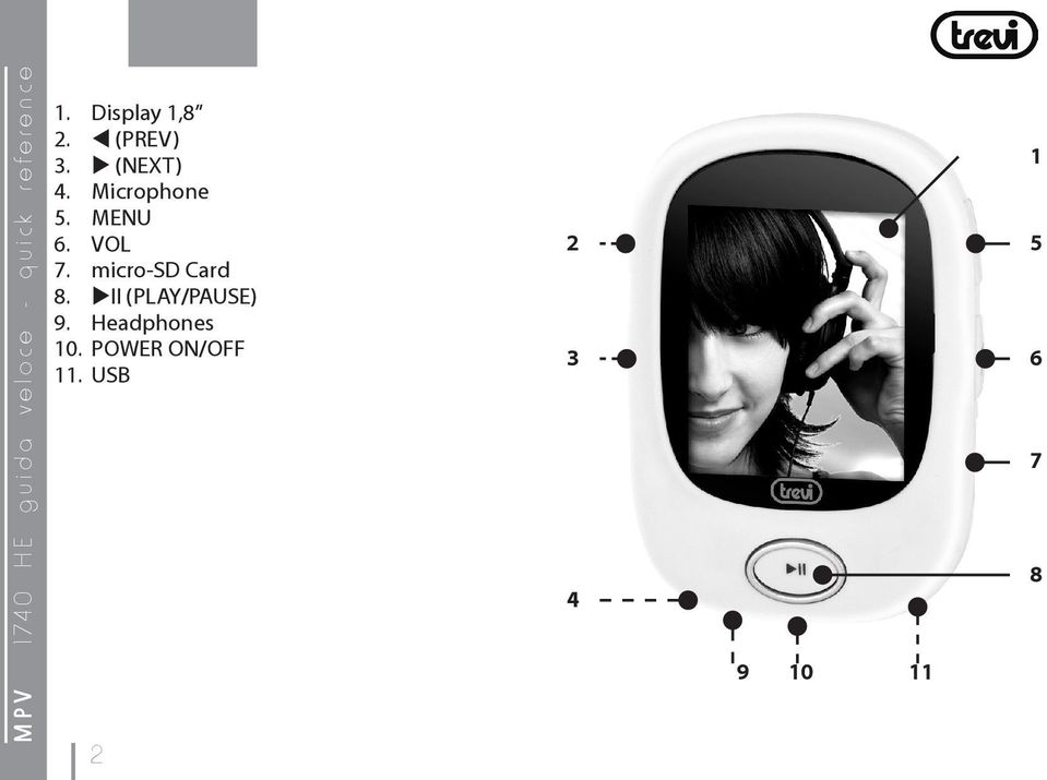 micro-sd Card 8. uii (PLAY/PAUSE) 9.