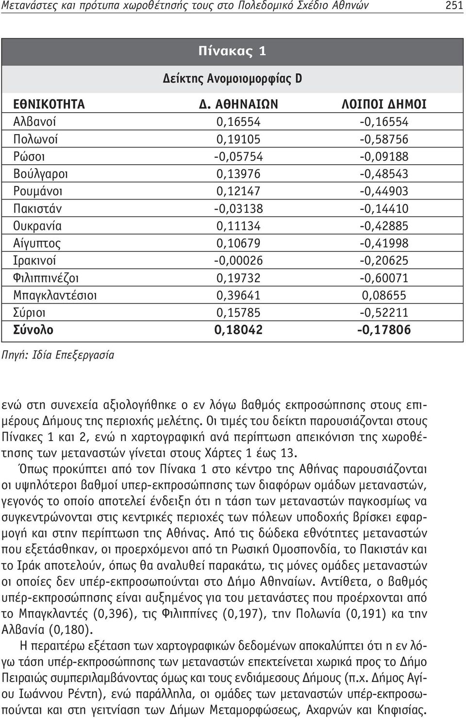 Αίγυπτος 0,10679-0,41998 Ιρακινοί -0,00026-0,20625 Φιλιππινέζοι 0,19732-0,60071 Μπαγκλαντέσιοι 0,39641 0,08655 Σύριοι 0,15785-0,52211 Σύνολο 0,18042-0,17806 Πηγή: Ιδία Επεξεργασία ενώ στη συνεχεία