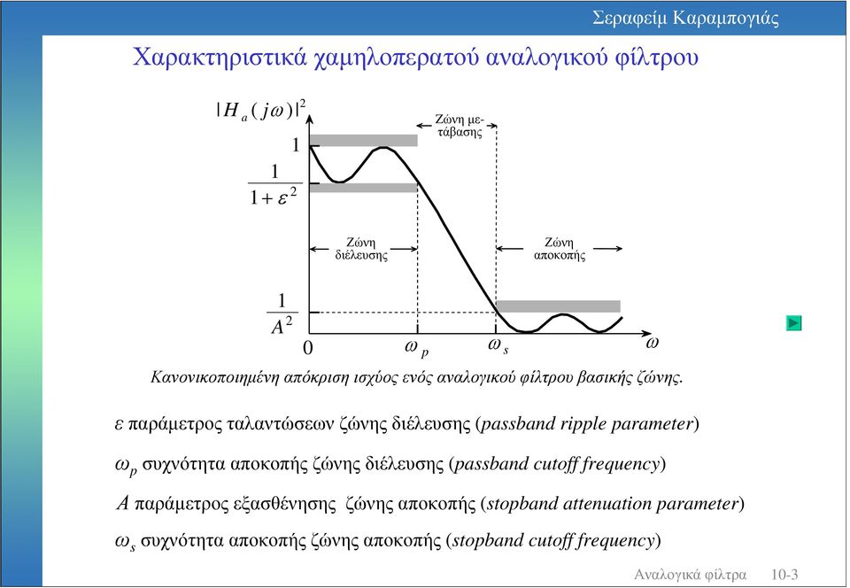 ε παράµετρος ταλαντώσεν ζώνης διέλευσης bnd rile rmeter συχνότητααποκοπήςζώνηςδιέλευσης bnd uto