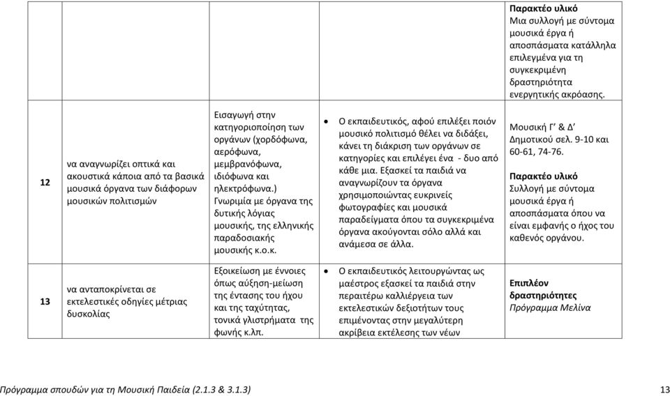 ηλεκτρόφωνα.) Γνωριμία με όργανα της δυτικής λόγιας μουσικής, της ελληνικής παραδοσιακής μουσικής κ.ο.κ. Ο εκπαιδευτικός, αφού επιλέξει ποιόν μουσικό πολιτισμό θέλει να διδάξει, κάνει τη διάκριση των οργάνων σε κατηγορίες και επιλέγει ένα - δυο από κάθε μια.