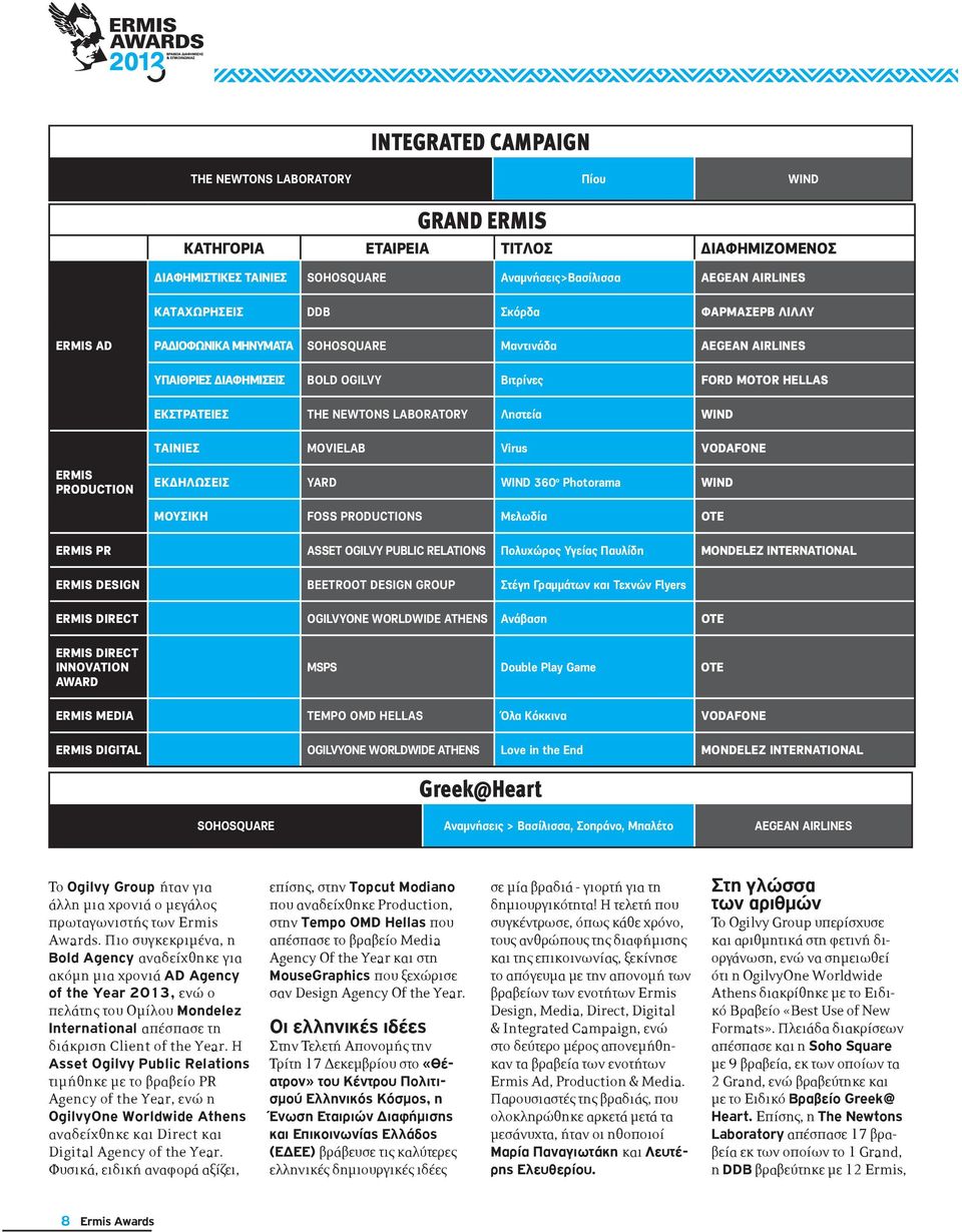 MOVIELAB Virus VODAFONE ERMIS PRODUCTION ΕΚΔΗΛΩΣΕΙΣ YARD WIND 360 o Photorama WIND ΜΟΥΣΙΚΗ FOSS PRODUCTIONS Μελωδία ΟΤΕ ERMIS PR ASSET OGILVY PUBLIC RELATIONS Πολυχώρος Υγείας Παυλίδη MONDELEZ