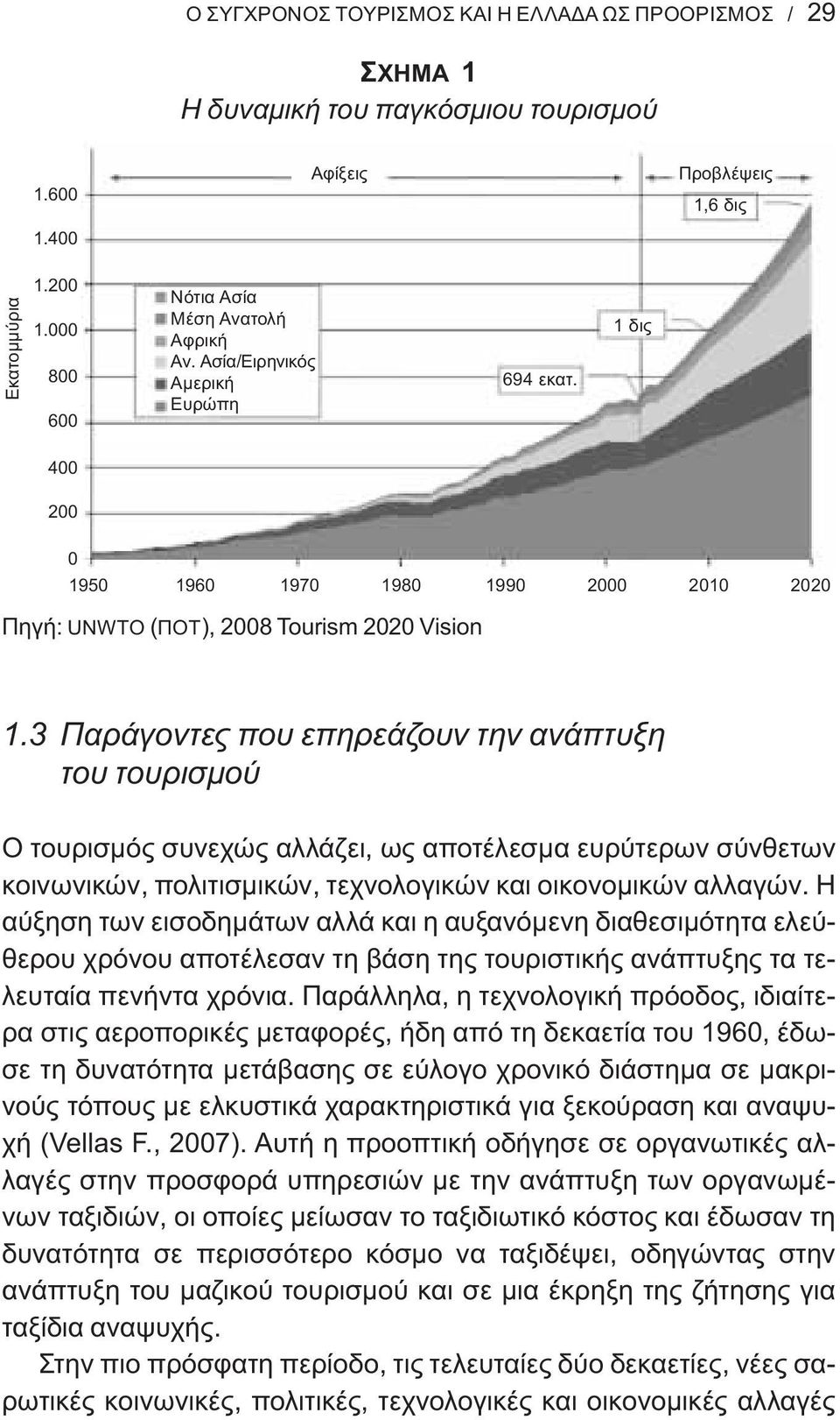 3 Παράγοντες που επηρεάζουν την ανάπτυξη του τουρισμού Ο τουρισμός συνεχώς αλλάζει, ως αποτέλεσμα ευρύτερων σύνθετων κοινωνικών, πολιτισμικών, τεχνολογικών και οικονομικών αλλαγών.