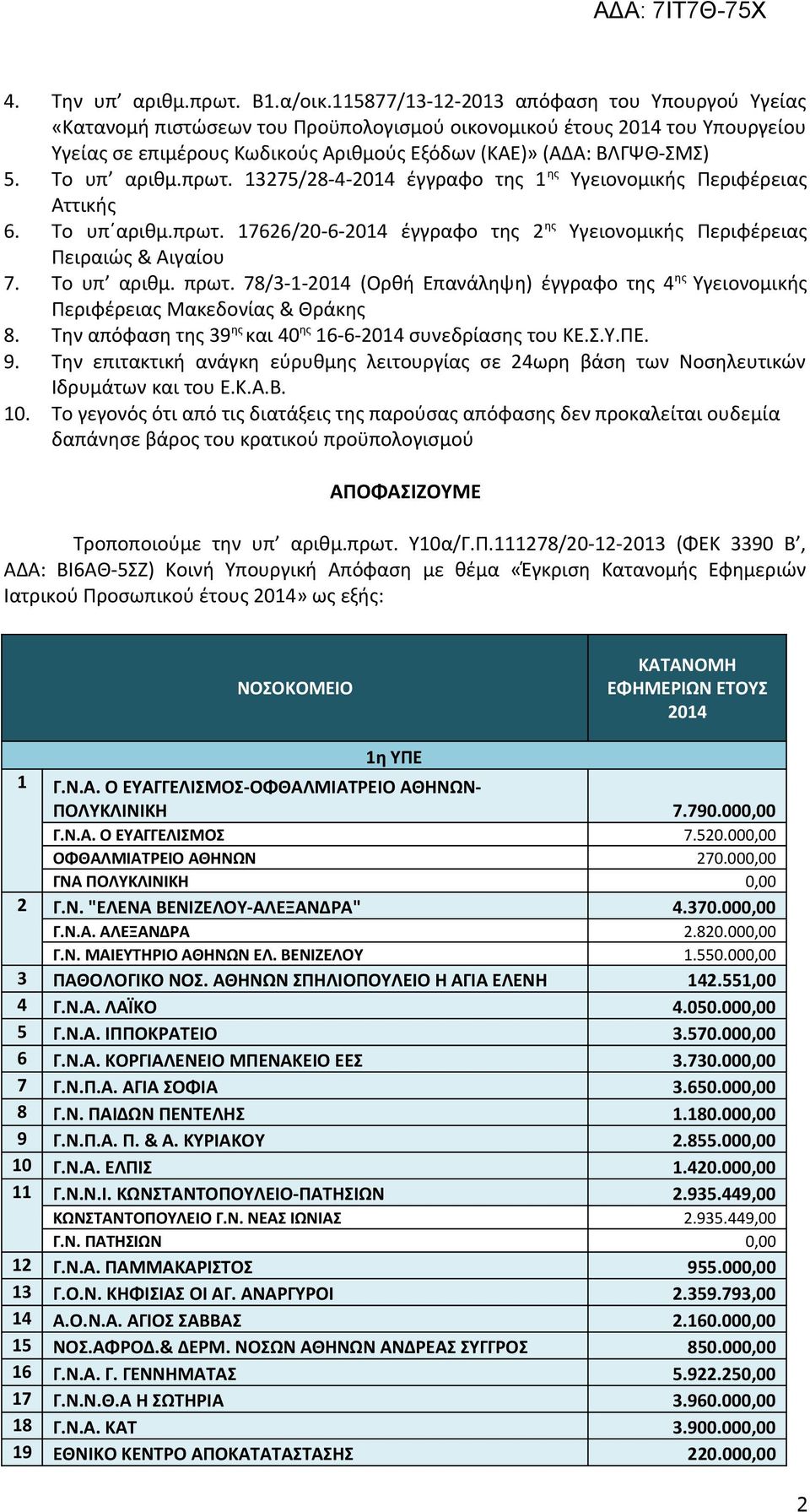 Το υπ αριθμ.πρωτ. 13275/28-4-2014 έγγραφο της 1 ης Υγειονομικής Περιφέρειας Αττικής 6. Το υπ αριθμ.πρωτ. 17626/20-6-2014 έγγραφο της 2 ης Υγειονομικής Περιφέρειας Πειραιώς & Αιγαίου 7. Το υπ αριθμ. πρωτ.