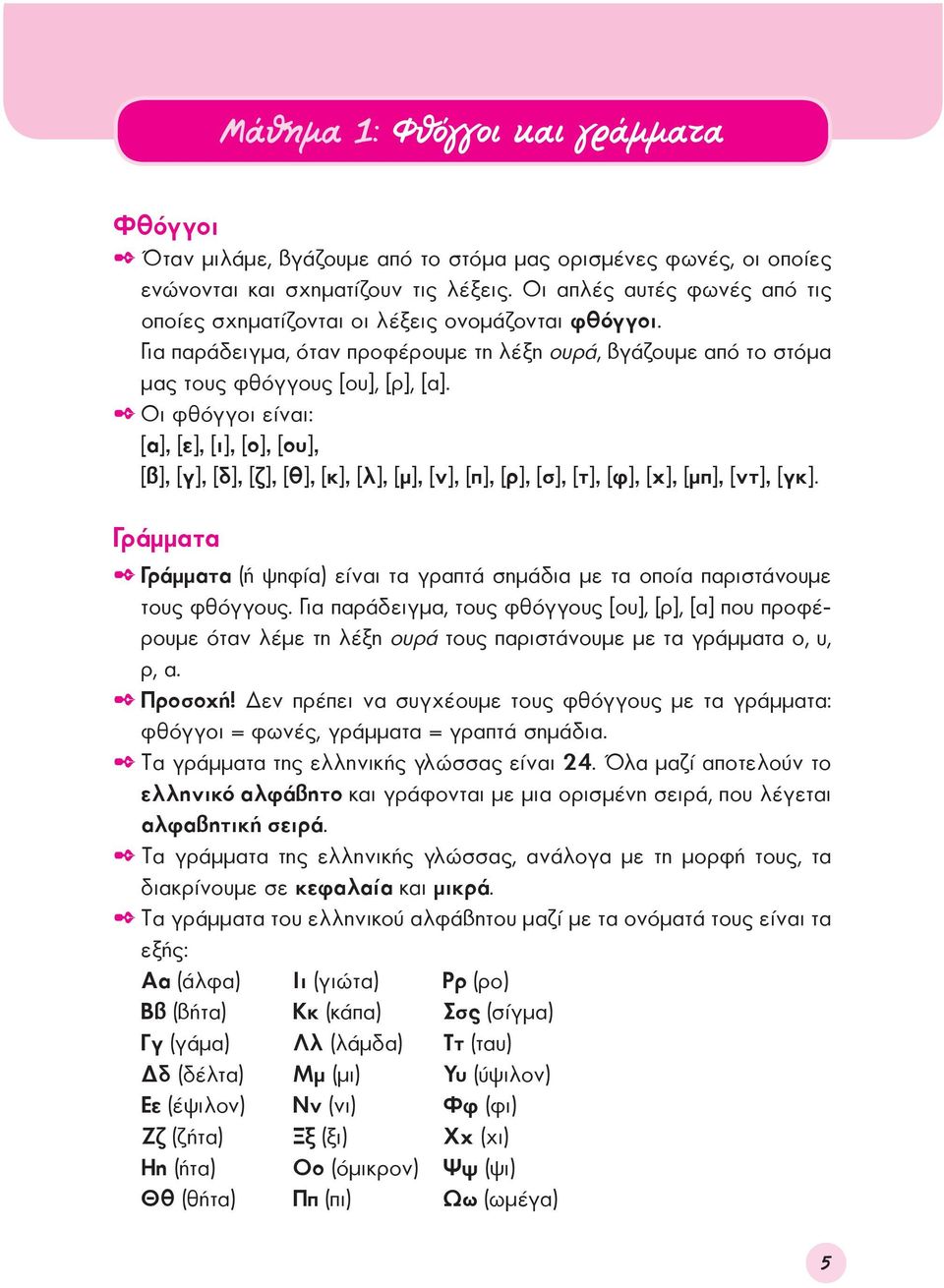 2 Οι φθόγγοι είναι: [α], [ε], [ι], [ο], [ου], [β], [γ], [δ], [ζ], [θ], [κ], [λ], [μ], [ν], [π], [ρ], [σ], [τ], [φ], [χ], [μπ], [ντ], [γκ].