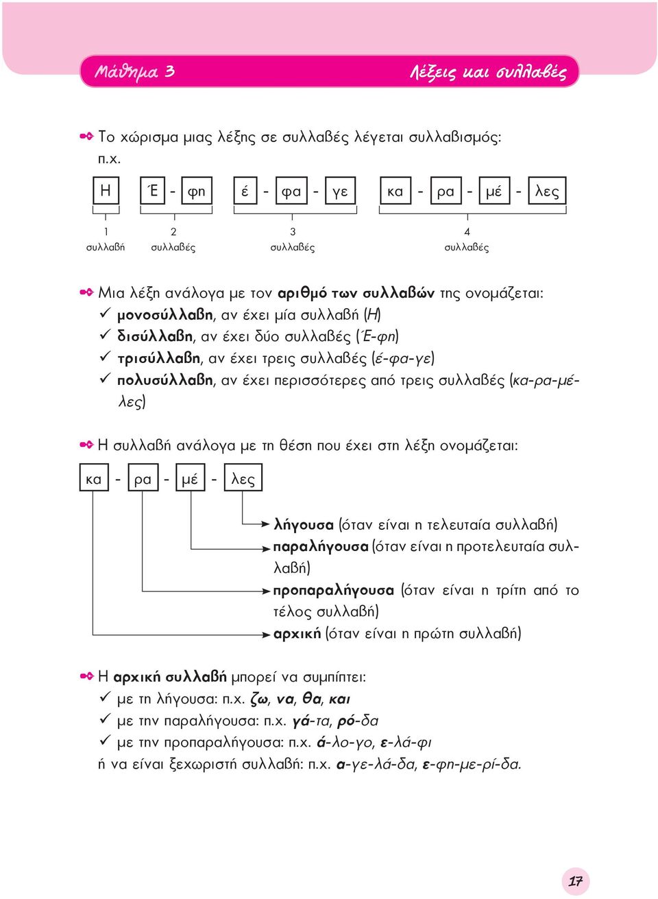 Η Έ - φη έ - φα - γε κα - ρα - μέ - λες 1 συλλαβή 2 συλλαβές 3 συλλαβές 4 συλλαβές 2 Μια λέξη ανάλογα με τον αριθμό των συλλαβών της ονομάζεται: μονοσύλλαβη, αν έχει μία συλλαβή (Η) δισύλλαβη, αν