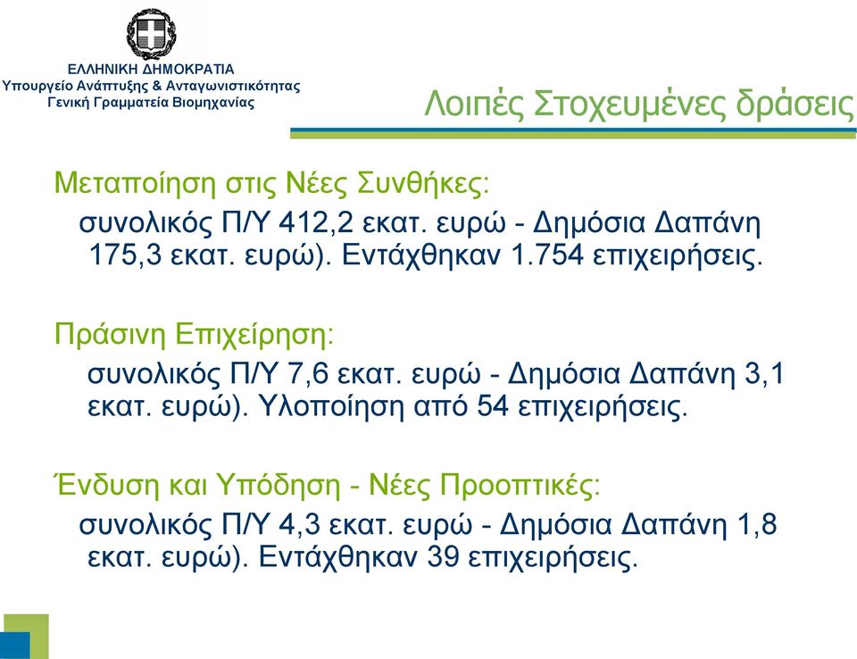 Πράσινη Επιχείρηση: συνολικός Π/Υ 7,6 εκατ. ευρώ - Δημόσια Δαπάνη 3,1 εκατ. ευρώ).