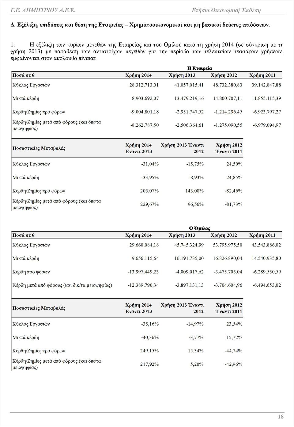 Η εξέλιξη των κυρίων μεγεθών της Εταιρείας και του Ομίλου κατά τη χρήση 2014 (σε