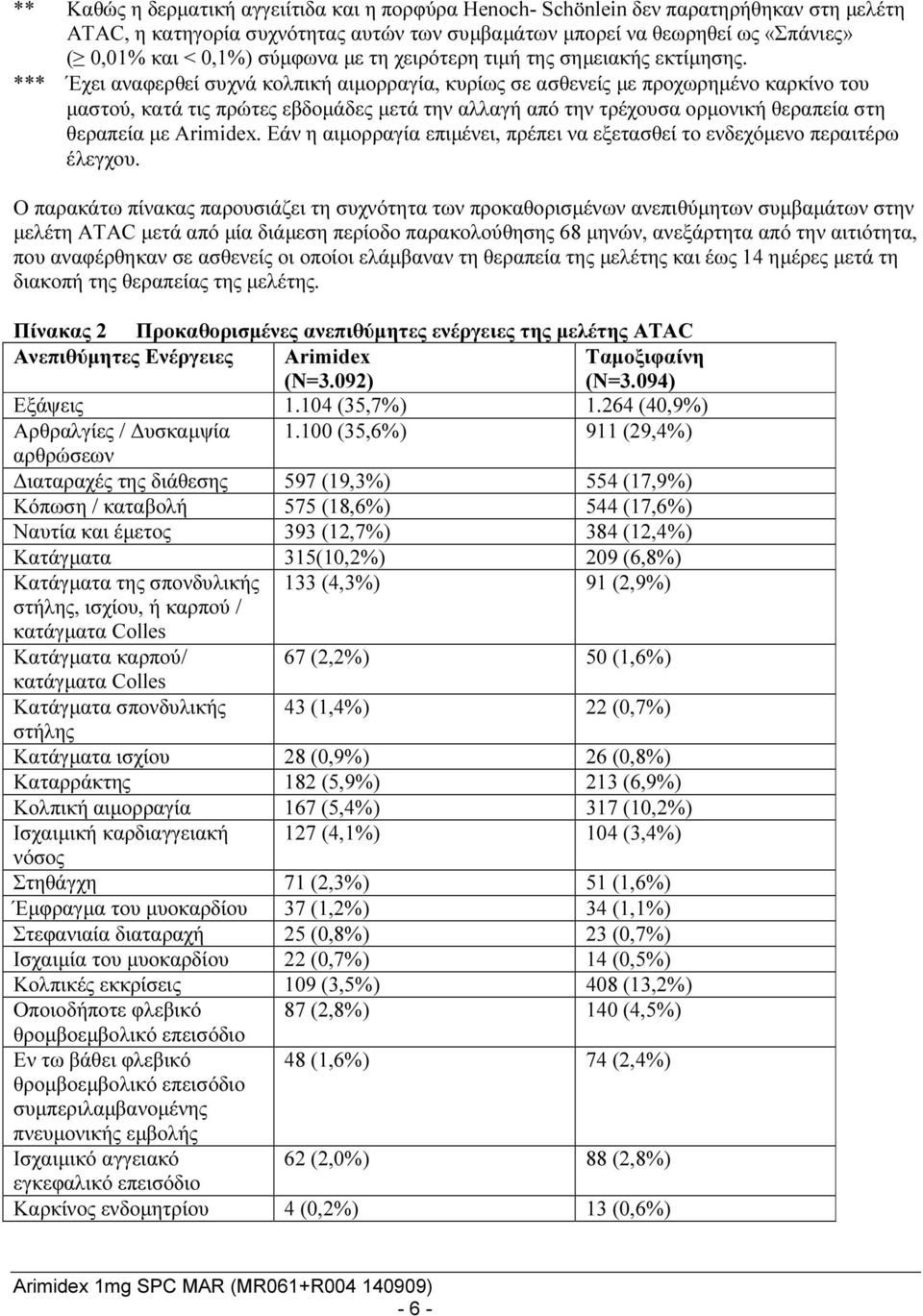 *** Έχει αναφερθεί συχνά κολπική αιμορραγία, κυρίως σε ασθενείς με προχωρημένο καρκίνο του μαστού, κατά τις πρώτες εβδομάδες μετά την αλλαγή από την τρέχουσα ορμονική θεραπεία στη θεραπεία με