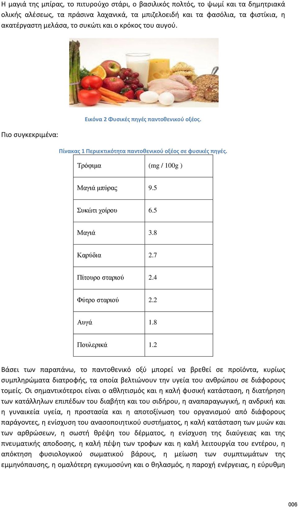 5 Συκώτι χοίρου 6.5 Μαγιά 3.8 Καρύδια 2.7 Πίτουρο σταριού 2.4 Φύτρο σταριού 2.2 Αυγά 1.8 Πουλερικά 1.