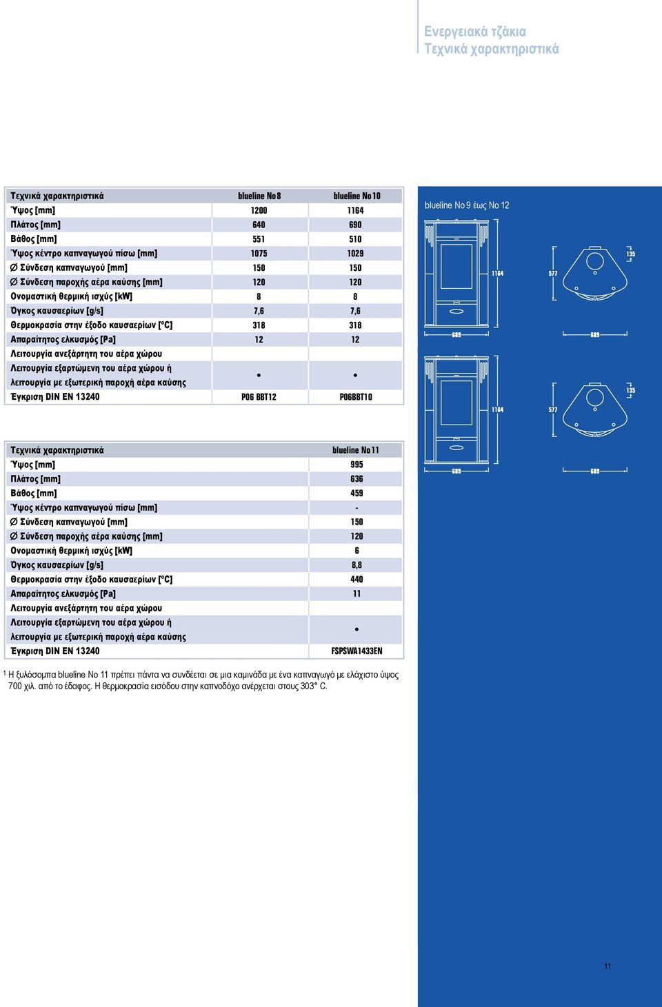 FSPSWA1433EN 1 H ξυλόσομπα blueline No 11 πρέπει πάντα να συνδέεται σε μια καμινάδα με ένα
