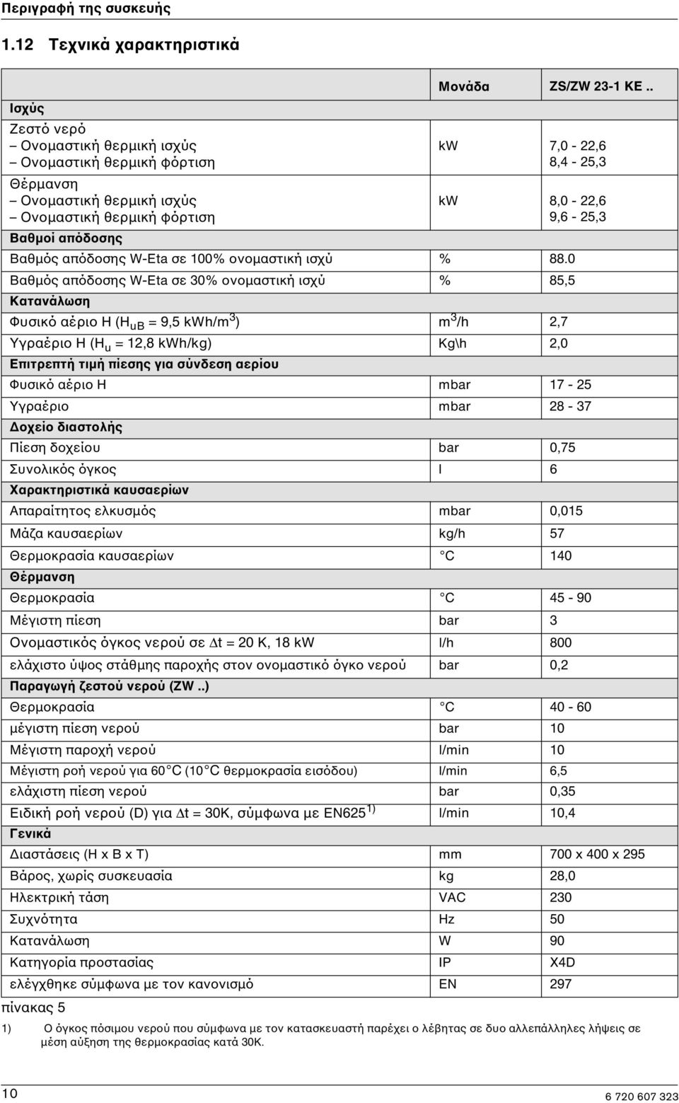 . kw 7,0-22,6 8,4-25,3 kw 8,0-22,6 9,6-25,3 Βαθµός απόδοσης W-Eta σε 100% ονοµαστική ισχύ % 88.