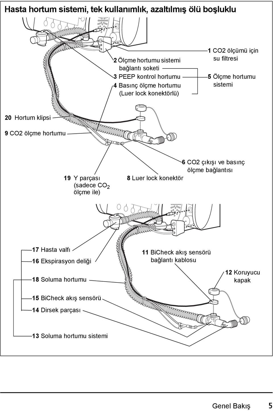 parçası (sadece CO 2 ölçme ile) 6 CO2 çıkışı ve basınç ölçme bağlantısı 8 Luer lock konektör 17 Hasta valfı 16 Ekspirasyon deliği 18
