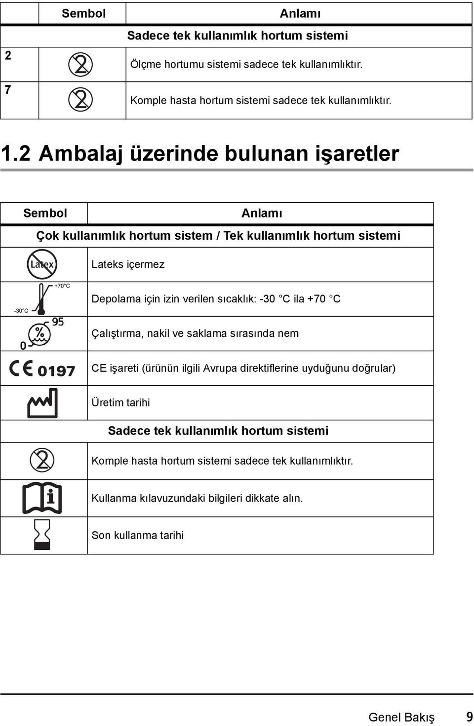 sıcaklık: -30 C ila +70 C Çalıştırma, nakil ve saklama sırasında nem CE işareti (ürünün ilgili Avrupa direktiflerine uyduğunu doğrular) Üretim tarihi Sadece tek