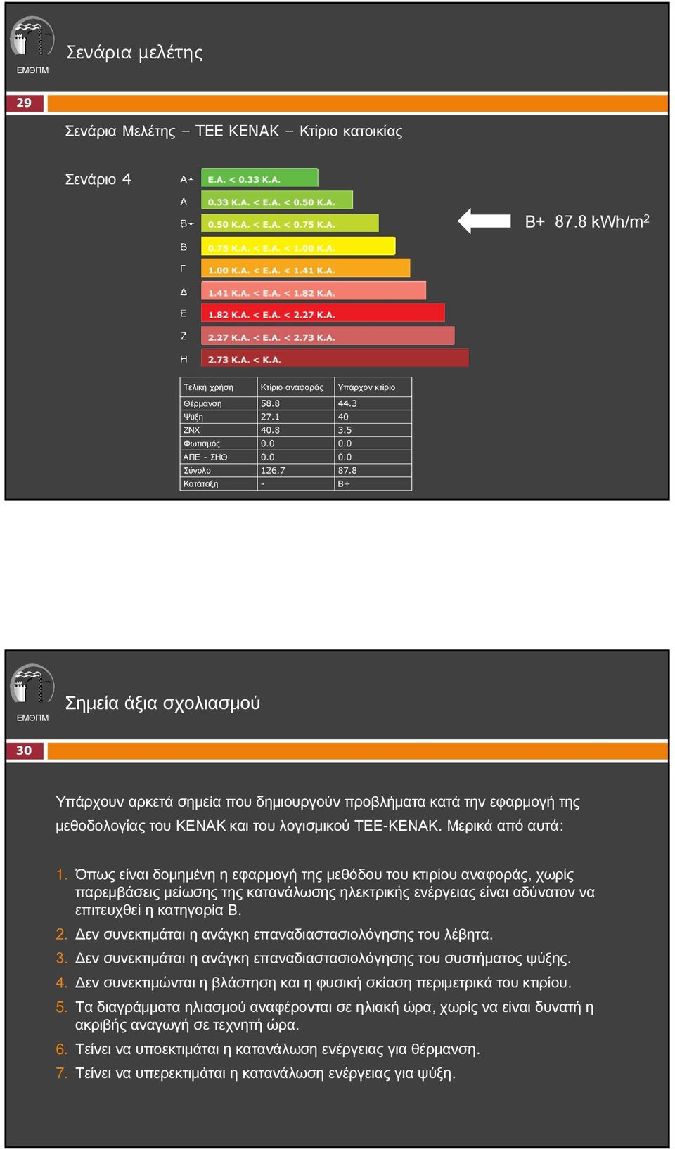 8 Κατάταξη - Β+ Σημεία άξια σχολιασμού 30 Υπάρχουν αρκετά σημεία που δημιουργούν προβλήματα κατά την εφαρμογή της μεθοδολογίας του ΚΕΝΑΚ και του λογισμικού ΤΕΕ-ΚΕΝΑΚ. Μερικά από αυτά: 1.