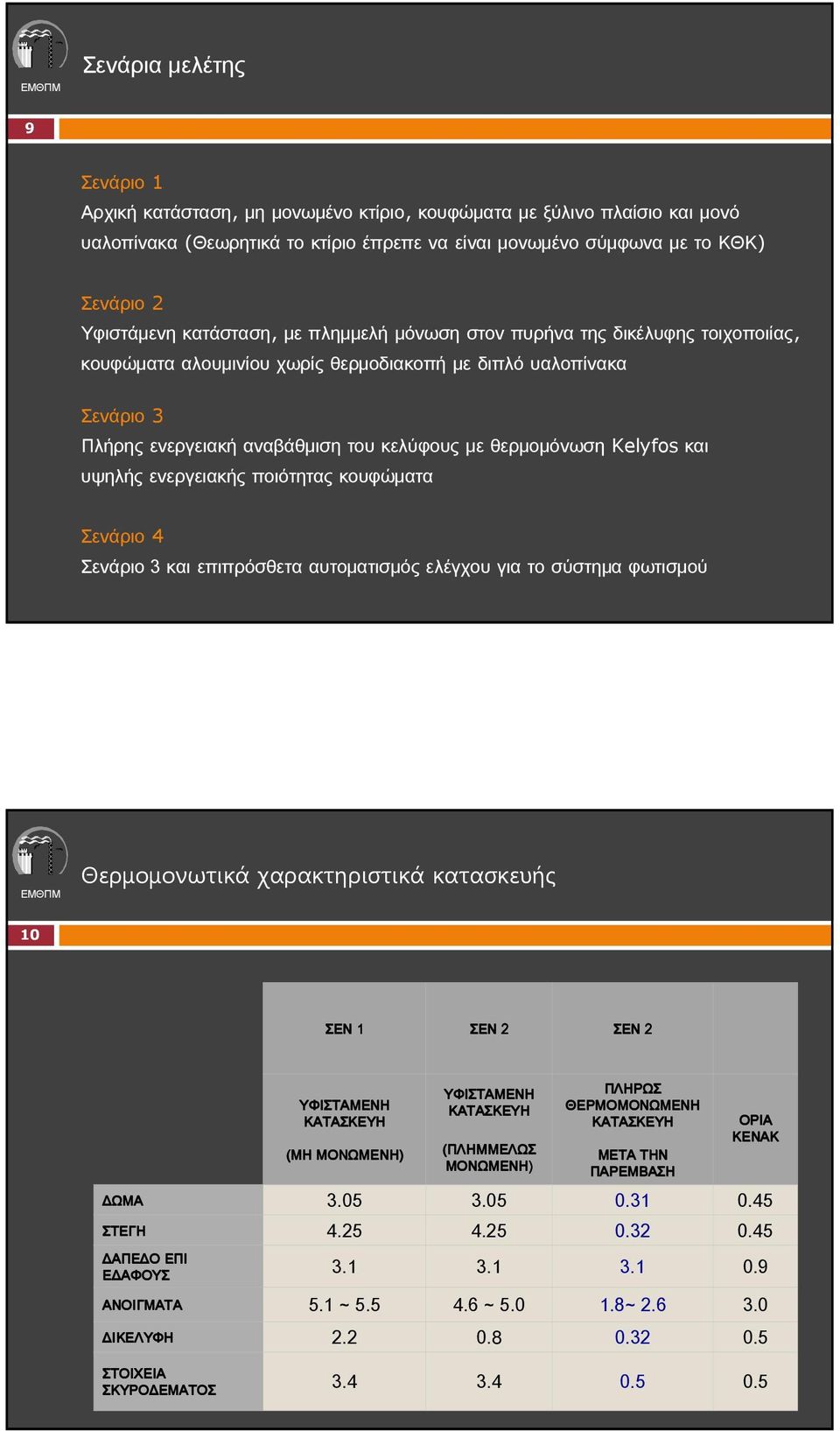 Kelyfos και υψηλής ενεργειακής ποιότητας κουφώματα Σενάριο 4 Σενάριο 3 και επιπρόσθετα αυτοματισμός ελέγχου για το σύστημα φωτισμού Θερµοµονωτικά χαρακτηριστικά κατασκευής 10 ΣΕΝ 1 ΣΕΝ 2 ΣΕΝ 2