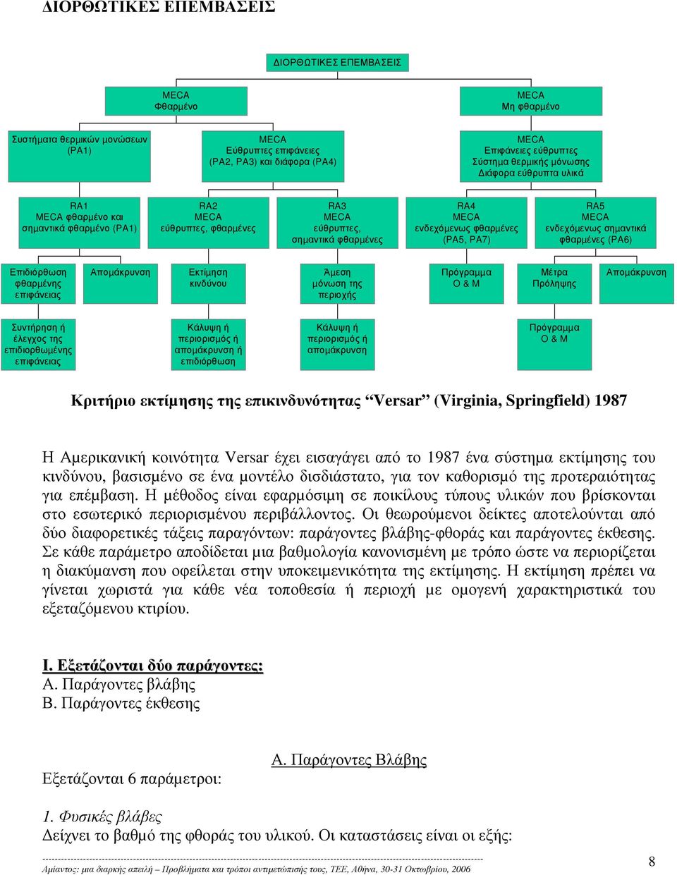 RA5 MECA ενδεχόµενως σηµαντικά φθαρµένες (PA6) Επιδιόρθωση φθαρµένης επιφάνειας Αποµάκρυνση Εκτίµηση κινδύνου Άµεση µόνωση της περιοχής Πρόγραµµα O & M Μέτρα Πρόληψης Αποµάκρυνση Συντήρηση ή έλεγχος